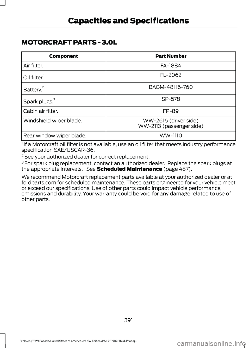 FORD EXPLORER 2020 Owners Manual MOTORCRAFT PARTS - 3.0L
Part Number
Component
FA-1884
Air filter.
FL-2062
Oil filter. 1
BAGM-48H6-760
Battery. 2
SP-578
Spark plugs. 3
FP-89
Cabin air filter.
WW-2616 (driver side)
Windshield wiper bl FORD EXPLORER 2020 Owners Manual MOTORCRAFT PARTS - 3.0L
Part Number
Component
FA-1884
Air filter.
FL-2062
Oil filter. 1
BAGM-48H6-760
Battery. 2
SP-578
Spark plugs. 3
FP-89
Cabin air filter.
WW-2616 (driver side)
Windshield wiper bl