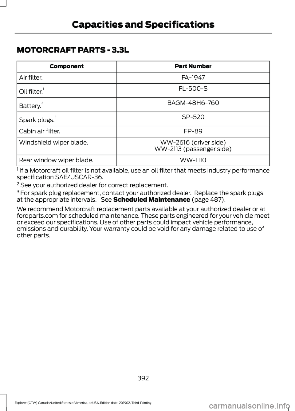 FORD EXPLORER 2020 Owners Manual MOTORCRAFT PARTS - 3.3L
Part Number
Component
FA-1947
Air filter.
FL-500-S
Oil filter. 1
BAGM-48H6-760
Battery. 2
SP-520
Spark plugs. 3
FP-89
Cabin air filter.
WW-2616 (driver side)
Windshield wiper b FORD EXPLORER 2020 Owners Manual MOTORCRAFT PARTS - 3.3L
Part Number
Component
FA-1947
Air filter.
FL-500-S
Oil filter. 1
BAGM-48H6-760
Battery. 2
SP-520
Spark plugs. 3
FP-89
Cabin air filter.
WW-2616 (driver side)
Windshield wiper b