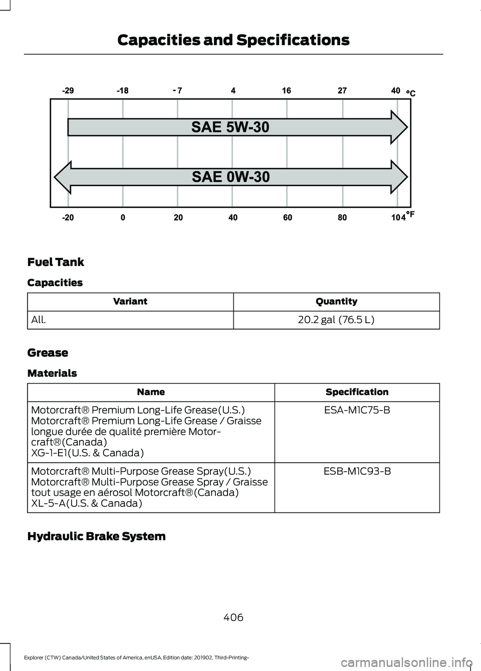 FORD EXPLORER 2020 Owners Manual Fuel Tank
Capacities
Quantity
Variant
20.2 gal (76.5 L)
All.
Grease
Materials Specification
Name
ESA-M1C75-B
Motorcraft® Premium Long-Life Grease(U.S.)
Motorcraft® Premium Long-Life Grease / Graisse FORD EXPLORER 2020 Owners Manual Fuel Tank
Capacities
Quantity
Variant
20.2 gal (76.5 L)
All.
Grease
Materials Specification
Name
ESA-M1C75-B
Motorcraft® Premium Long-Life Grease(U.S.)
Motorcraft® Premium Long-Life Grease / Graisse