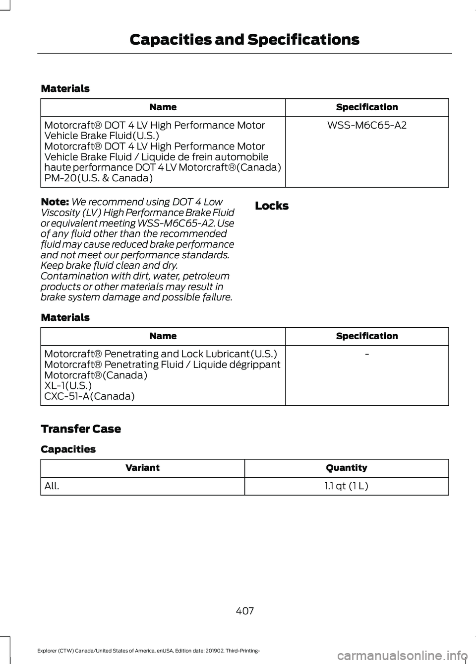 FORD EXPLORER 2020 Owners Manual Materials
Specification
Name
WSS-M6C65-A2
Motorcraft® DOT 4 LV High Performance Motor
Vehicle Brake Fluid(U.S.)
Motorcraft® DOT 4 LV High Performance Motor
Vehicle Brake Fluid / Liquide de frein aut FORD EXPLORER 2020 Owners Manual Materials
Specification
Name
WSS-M6C65-A2
Motorcraft® DOT 4 LV High Performance Motor
Vehicle Brake Fluid(U.S.)
Motorcraft® DOT 4 LV High Performance Motor
Vehicle Brake Fluid / Liquide de frein aut