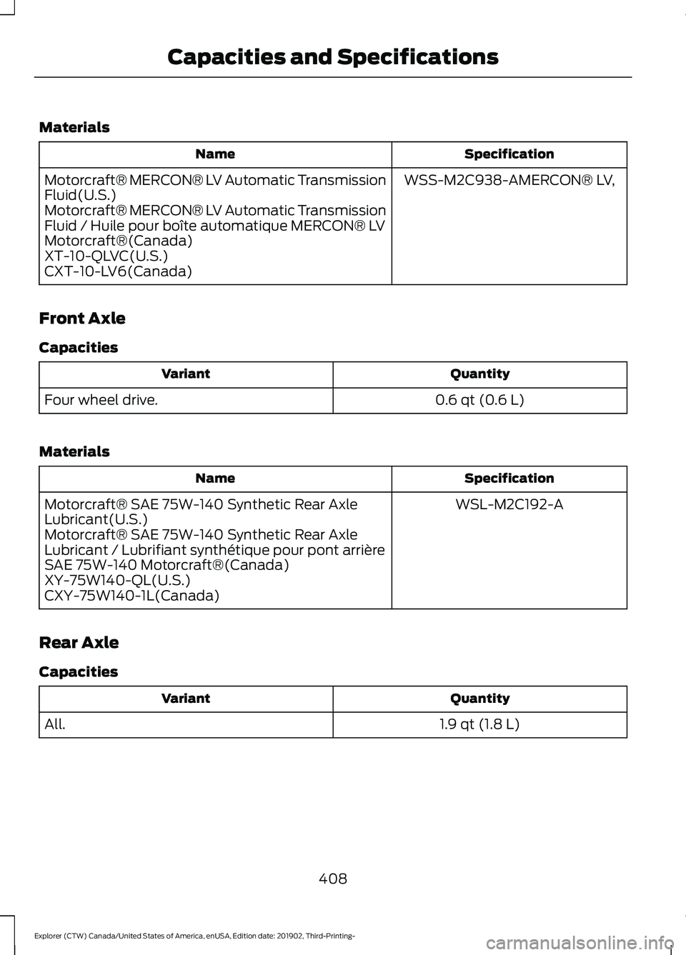 FORD EXPLORER 2020 Owners Manual Materials
Specification
Name
WSS-M2C938-AMERCON® LV,
Motorcraft® MERCON® LV Automatic Transmission
Fluid(U.S.)
Motorcraft® MERCON® LV Automatic Transmission
Fluid / Huile pour boîte automatique FORD EXPLORER 2020 Owners Manual Materials
Specification
Name
WSS-M2C938-AMERCON® LV,
Motorcraft® MERCON® LV Automatic Transmission
Fluid(U.S.)
Motorcraft® MERCON® LV Automatic Transmission
Fluid / Huile pour boîte automatique