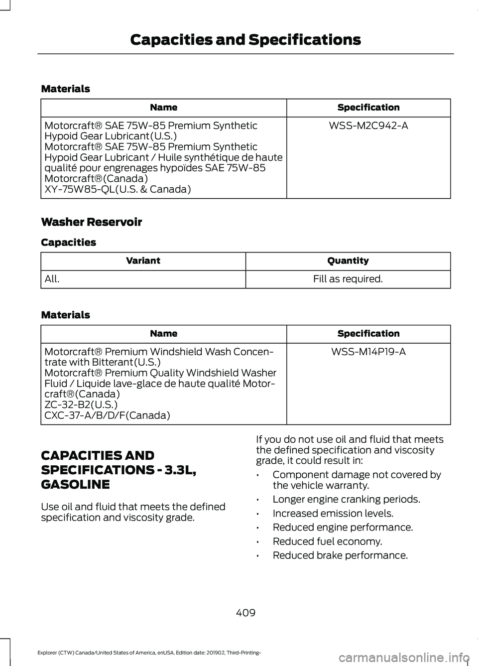 FORD EXPLORER 2020 Owners Manual Materials
Specification
Name
WSS-M2C942-A
Motorcraft® SAE 75W-85 Premium Synthetic
Hypoid Gear Lubricant(U.S.)
Motorcraft® SAE 75W-85 Premium Synthetic
Hypoid Gear Lubricant / Huile synthétique de FORD EXPLORER 2020 Owners Manual Materials
Specification
Name
WSS-M2C942-A
Motorcraft® SAE 75W-85 Premium Synthetic
Hypoid Gear Lubricant(U.S.)
Motorcraft® SAE 75W-85 Premium Synthetic
Hypoid Gear Lubricant / Huile synthétique de