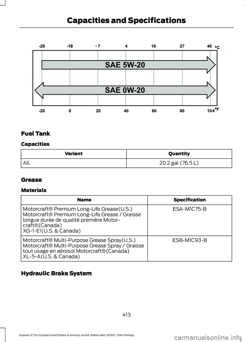FORD EXPLORER 2020 Owners Manual Fuel Tank
Capacities
Quantity
Variant
20.2 gal (76.5 L)
All.
Grease
Materials Specification
Name
ESA-M1C75-B
Motorcraft® Premium Long-Life Grease(U.S.)
Motorcraft® Premium Long-Life Grease / Graisse FORD EXPLORER 2020 Owners Manual Fuel Tank
Capacities
Quantity
Variant
20.2 gal (76.5 L)
All.
Grease
Materials Specification
Name
ESA-M1C75-B
Motorcraft® Premium Long-Life Grease(U.S.)
Motorcraft® Premium Long-Life Grease / Graisse