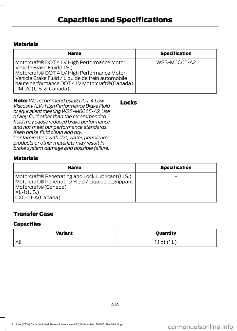 FORD EXPLORER 2020 Owners Manual Materials
Specification
Name
WSS-M6C65-A2
Motorcraft® DOT 4 LV High Performance Motor
Vehicle Brake Fluid(U.S.)
Motorcraft® DOT 4 LV High Performance Motor
Vehicle Brake Fluid / Liquide de frein aut FORD EXPLORER 2020 Owners Manual Materials
Specification
Name
WSS-M6C65-A2
Motorcraft® DOT 4 LV High Performance Motor
Vehicle Brake Fluid(U.S.)
Motorcraft® DOT 4 LV High Performance Motor
Vehicle Brake Fluid / Liquide de frein aut