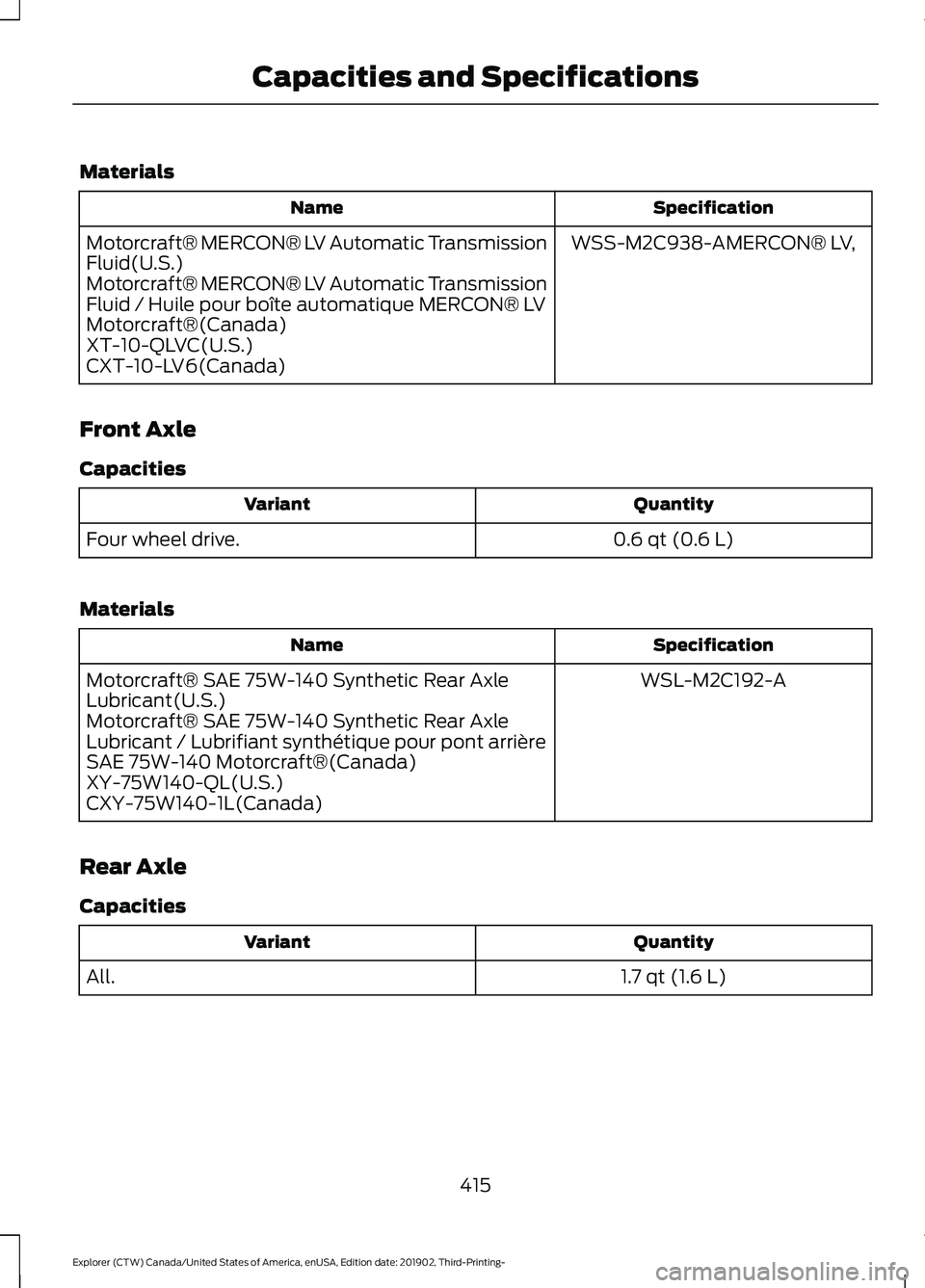 FORD EXPLORER 2020 Owners Manual Materials
Specification
Name
WSS-M2C938-AMERCON® LV,
Motorcraft® MERCON® LV Automatic Transmission
Fluid(U.S.)
Motorcraft® MERCON® LV Automatic Transmission
Fluid / Huile pour boîte automatique FORD EXPLORER 2020 Owners Manual Materials
Specification
Name
WSS-M2C938-AMERCON® LV,
Motorcraft® MERCON® LV Automatic Transmission
Fluid(U.S.)
Motorcraft® MERCON® LV Automatic Transmission
Fluid / Huile pour boîte automatique