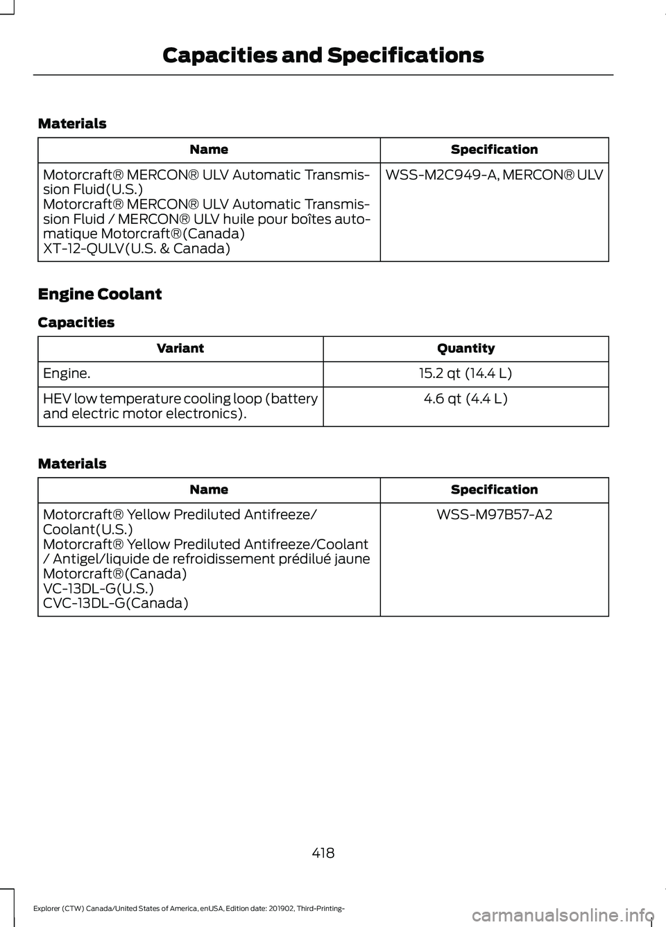FORD EXPLORER 2020 Owners Manual Materials
Specification
Name
WSS-M2C949-A, MERCON® ULV
Motorcraft® MERCON® ULV Automatic Transmis-
sion Fluid(U.S.)
Motorcraft® MERCON® ULV Automatic Transmis-
sion Fluid / MERCON® ULV huile pou FORD EXPLORER 2020 Owners Manual Materials
Specification
Name
WSS-M2C949-A, MERCON® ULV
Motorcraft® MERCON® ULV Automatic Transmis-
sion Fluid(U.S.)
Motorcraft® MERCON® ULV Automatic Transmis-
sion Fluid / MERCON® ULV huile pou
