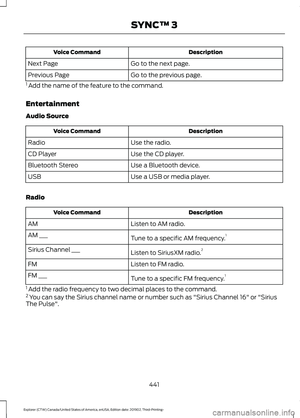 FORD EXPLORER 2020 Owners Manual Description
Voice Command
Go to the next page.
Next Page
Go to the previous page.
Previous Page
1 Add the name of the feature to the command.
Entertainment
Audio Source Description
Voice Command
Use FORD EXPLORER 2020 Owners Manual Description
Voice Command
Go to the next page.
Next Page
Go to the previous page.
Previous Page
1 Add the name of the feature to the command.
Entertainment
Audio Source Description
Voice Command
Use