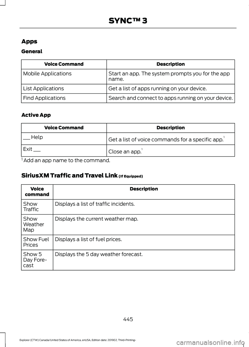 FORD EXPLORER 2020 Owners Manual Apps
General
Description
Voice Command
Start an app. The system prompts you for the app
name.
Mobile Applications
Get a list of apps running on your device.
List Applications
Search and connect to app FORD EXPLORER 2020 Owners Manual Apps
General
Description
Voice Command
Start an app. The system prompts you for the app
name.
Mobile Applications
Get a list of apps running on your device.
List Applications
Search and connect to app