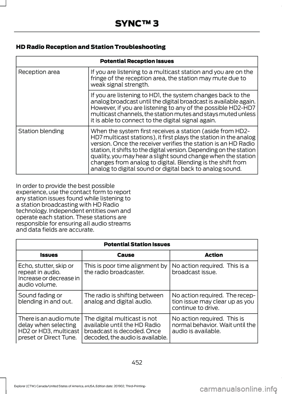 FORD EXPLORER 2020 Owners Manual HD Radio Reception and Station Troubleshooting
Potential Reception Issues
If you are listening to a multicast station and you are on the
fringe of the reception area, the station may mute due to
weak FORD EXPLORER 2020 Owners Manual HD Radio Reception and Station Troubleshooting
Potential Reception Issues
If you are listening to a multicast station and you are on the
fringe of the reception area, the station may mute due to
weak