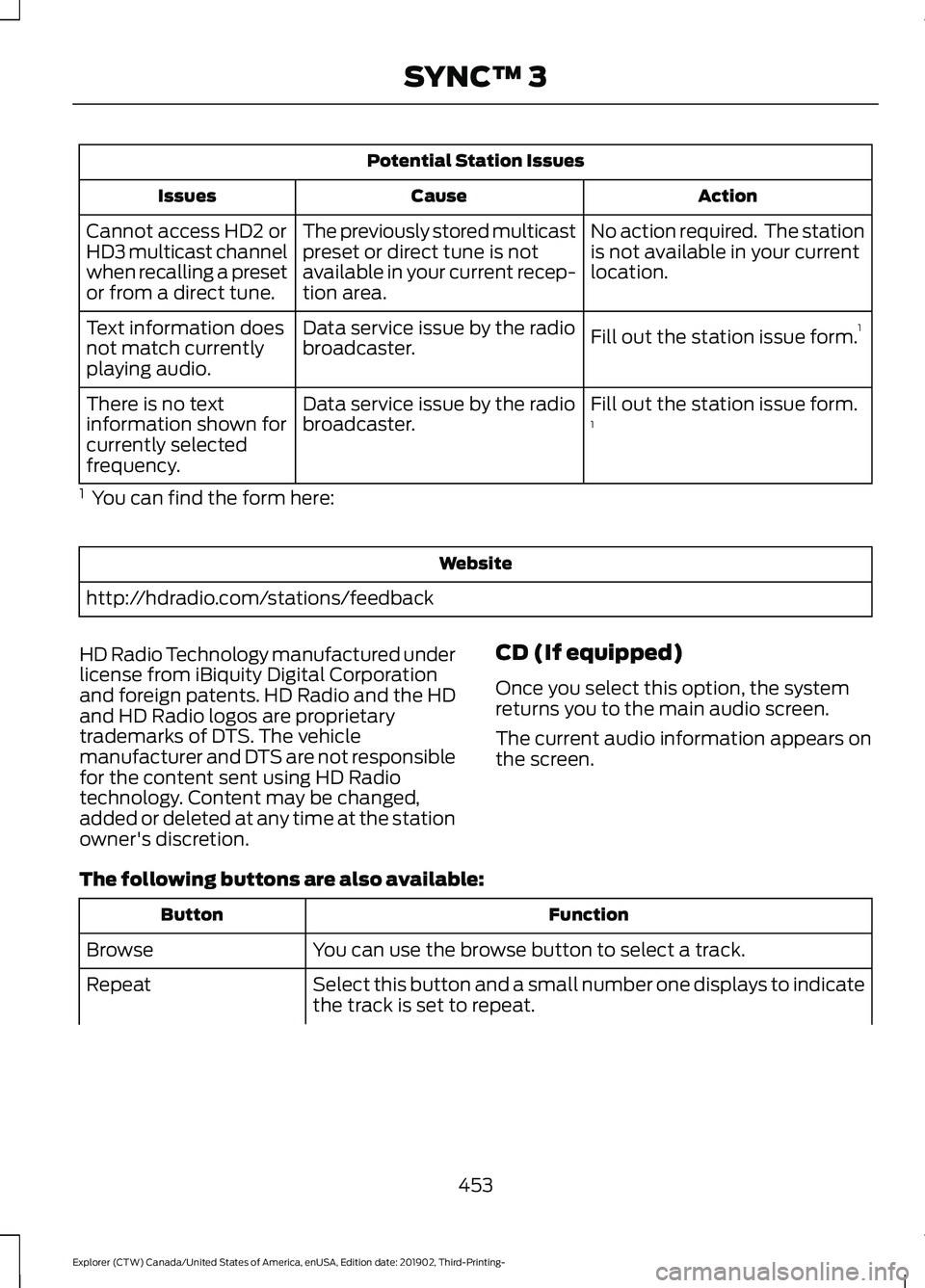 FORD EXPLORER 2020 Owners Manual Potential Station Issues
Action
Cause
Issues
No action required. The station
is not available in your current
location.
The previously stored multicast
preset or direct tune is not
available in your FORD EXPLORER 2020 Owners Manual Potential Station Issues
Action
Cause
Issues
No action required. The station
is not available in your current
location.
The previously stored multicast
preset or direct tune is not
available in your