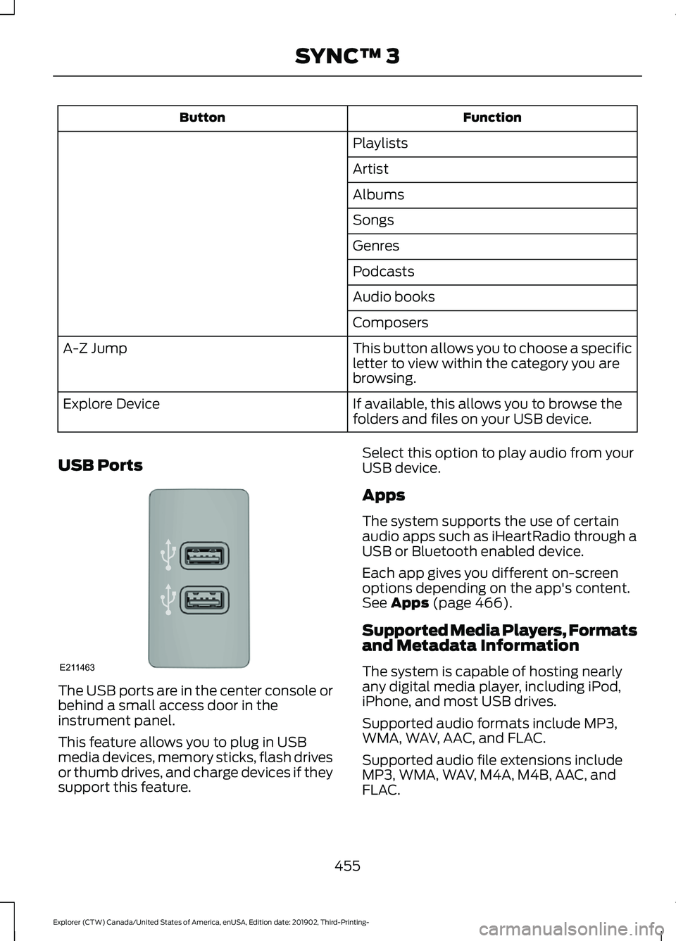 FORD EXPLORER 2020 Owners Guide Function
Button
Playlists
Artist
Albums
Songs
Genres
Podcasts
Audio books
Composers
This button allows you to choose a specific
letter to view within the category you are
browsing.
A-Z Jump
If availab