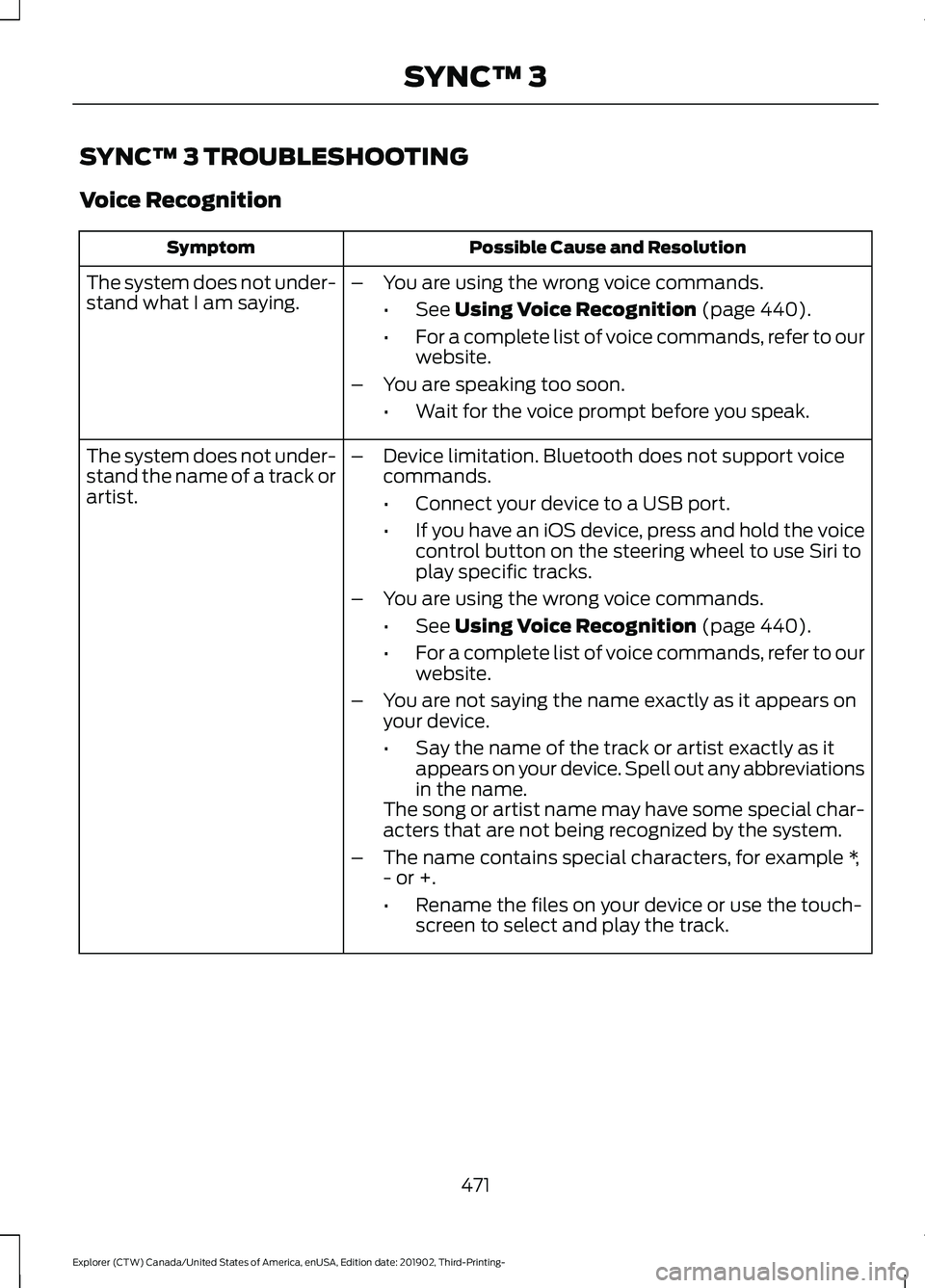 FORD EXPLORER 2020 Owners Manual SYNC™ 3 TROUBLESHOOTING
Voice Recognition
Possible Cause and Resolution
Symptom
The system does not under-
stand what I am saying. –
You are using the wrong voice commands.
•See Using Voice Reco FORD EXPLORER 2020 Owners Manual SYNC™ 3 TROUBLESHOOTING
Voice Recognition
Possible Cause and Resolution
Symptom
The system does not under-
stand what I am saying. –
You are using the wrong voice commands.
•See Using Voice Reco