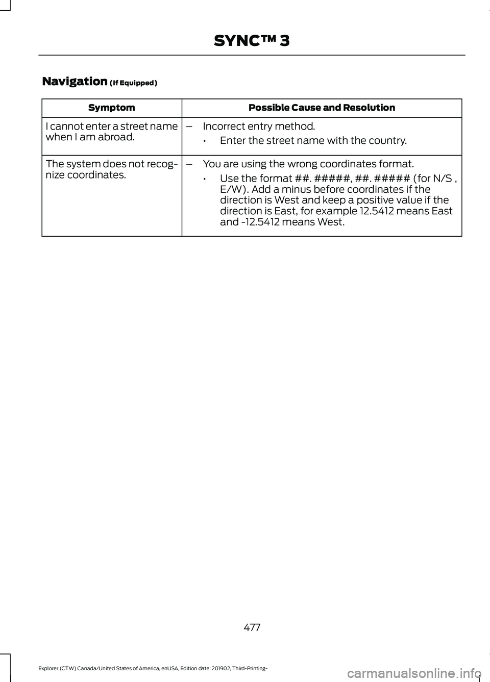 FORD EXPLORER 2020 Owners Manual Navigation (If Equipped)
Possible Cause and Resolution
Symptom
I cannot enter a street name
when I am abroad. –
Incorrect entry method.
•Enter the street name with the country.
The system does not FORD EXPLORER 2020 Owners Manual Navigation (If Equipped)
Possible Cause and Resolution
Symptom
I cannot enter a street name
when I am abroad. –
Incorrect entry method.
•Enter the street name with the country.
The system does not