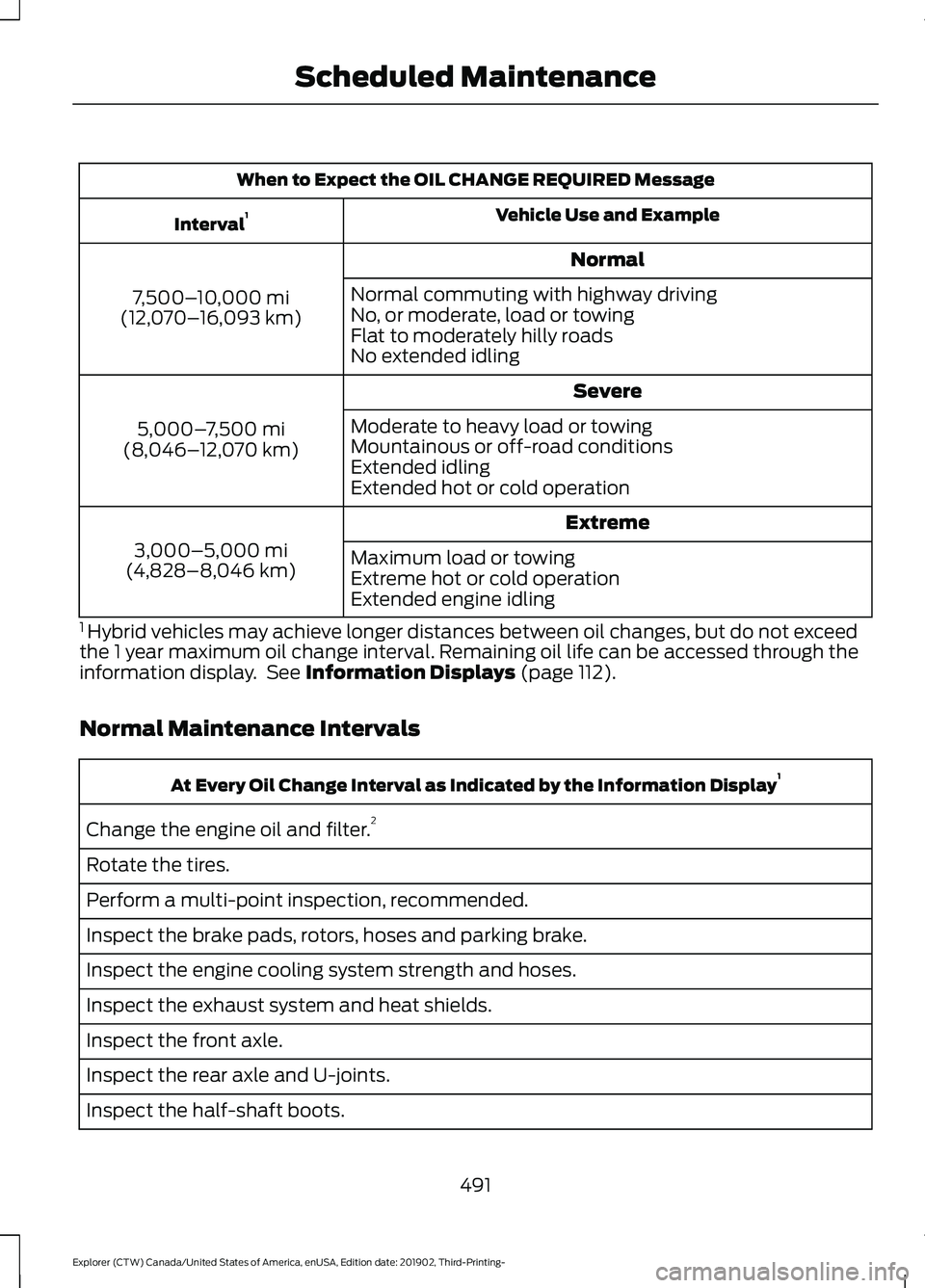 FORD EXPLORER 2020 Owners Manual When to Expect the OIL CHANGE REQUIRED Message
Vehicle Use and Example
Interval 1
Normal
7,500– 10,000 mi
(12,070– 16,093 km) Normal commuting with highway driving
No, or moderate, load or towing
FORD EXPLORER 2020 Owners Manual When to Expect the OIL CHANGE REQUIRED Message
Vehicle Use and Example
Interval 1
Normal
7,500– 10,000 mi
(12,070– 16,093 km) Normal commuting with highway driving
No, or moderate, load or towing