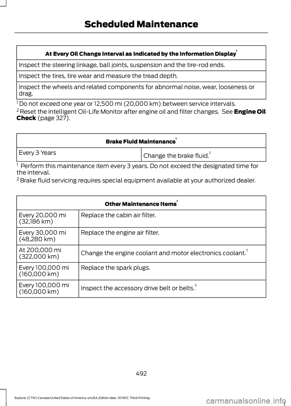 FORD EXPLORER 2020  Owners Manual At Every Oil Change Interval as Indicated by the Information Display
1
Inspect the steering linkage, ball joints, suspension and the tire-rod ends.
Inspect the tires, tire wear and measure the tread d