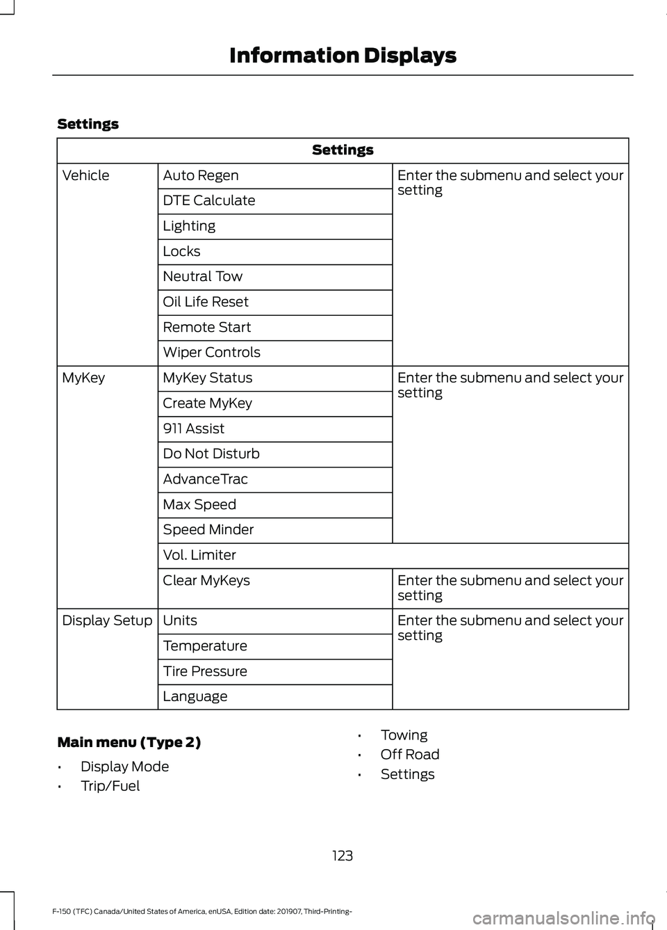 FORD F-150 2020  Owners Manual Settings
Settings
Enter the submenu and select your
setting
Auto Regen
Vehicle
DTE Calculate
Lighting
Locks
Neutral Tow
Oil Life Reset
Remote Start
Wiper Controls Enter the submenu and select your
set