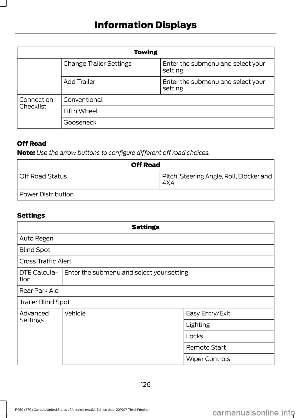 FORD F-150 2020  Owners Manual Towing
Enter the submenu and select your
setting
Change Trailer Settings
Enter the submenu and select your
setting
Add Trailer
Conventional
Connection
Checklist
Fifth Wheel
Gooseneck
Off Road
Note: Us