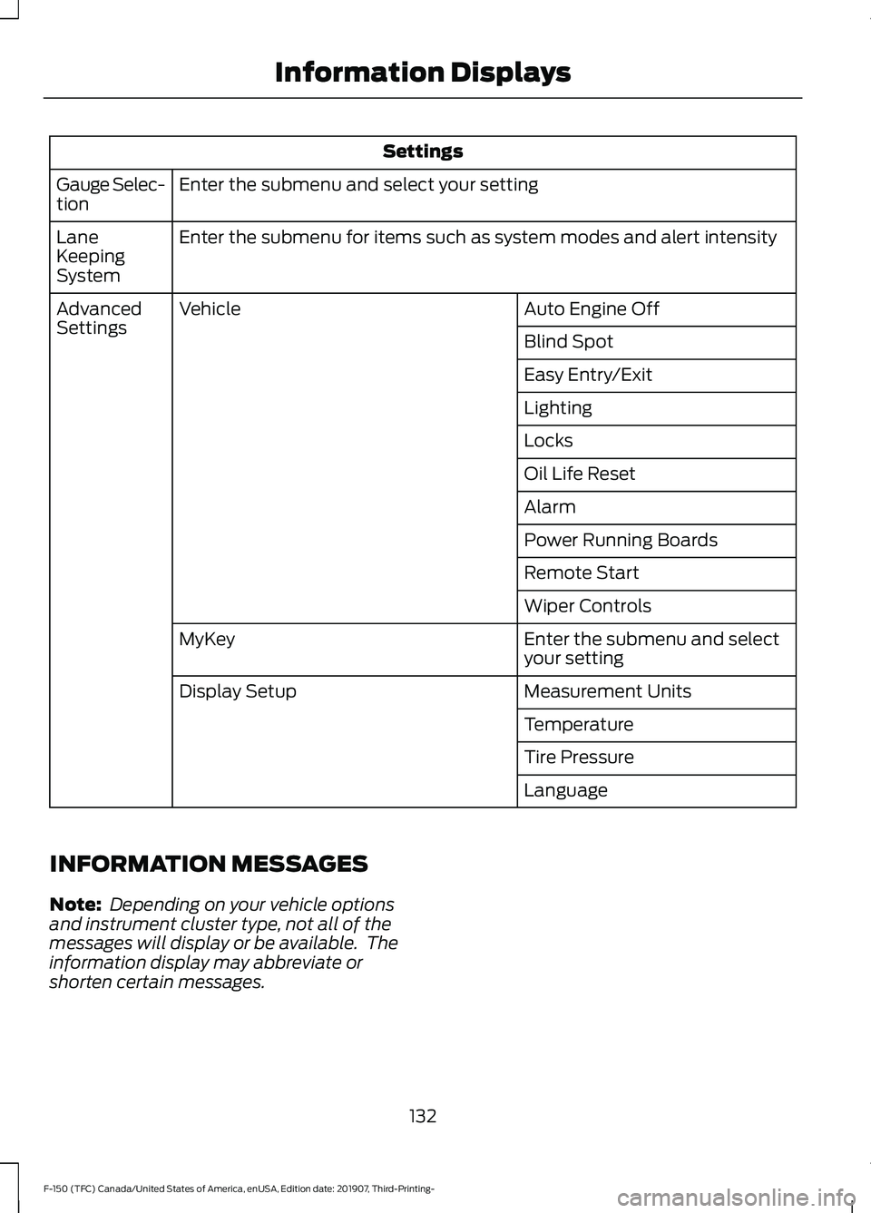 FORD F-150 2020  Owners Manual Settings
Enter the submenu and select your setting
Gauge Selec-
tion
Enter the submenu for items such as system modes and alert intensity
Lane
Keeping
System
Auto Engine Off
Vehicle
Advanced
Settings
