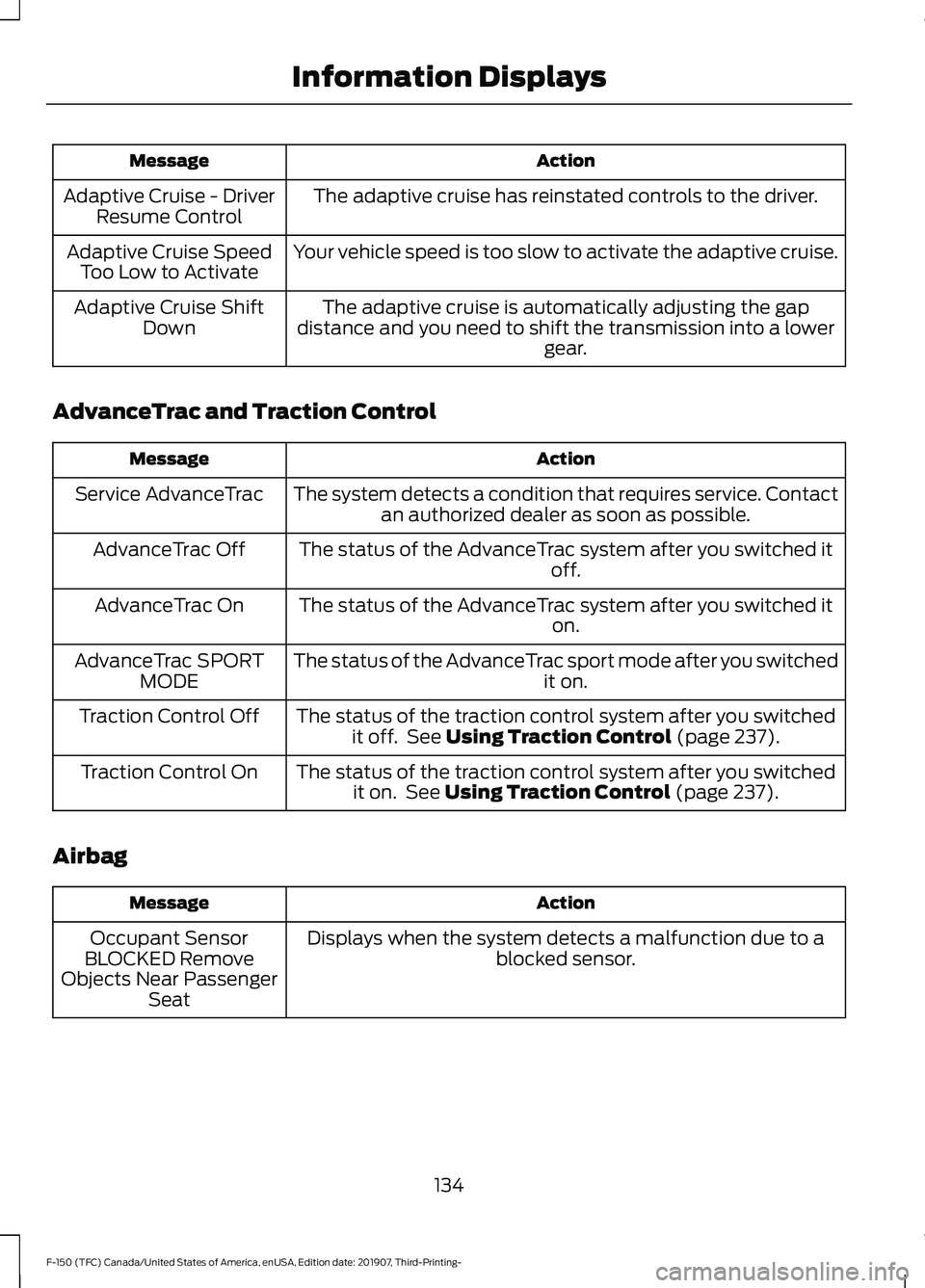 FORD F-150 2020 User Guide Action
Message
The adaptive cruise has reinstated controls to the driver.
Adaptive Cruise - Driver
Resume Control
Your vehicle speed is too slow to activate the adaptive cruise.
Adaptive Cruise Speed
FORD F-150 2020 User Guide Action
Message
The adaptive cruise has reinstated controls to the driver.
Adaptive Cruise - Driver
Resume Control
Your vehicle speed is too slow to activate the adaptive cruise.
Adaptive Cruise Speed