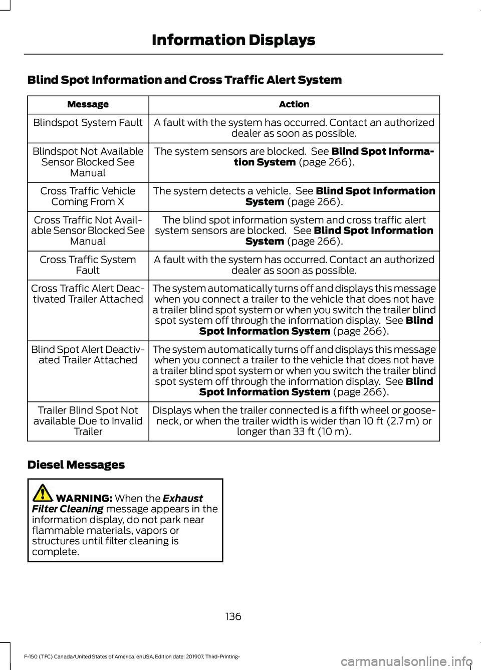 FORD F-150 2020  Owners Manual Blind Spot Information and Cross Traffic Alert System
Action
Message
A fault with the system has occurred. Contact an authorizeddealer as soon as possible.
Blindspot System Fault
The system sensors ar