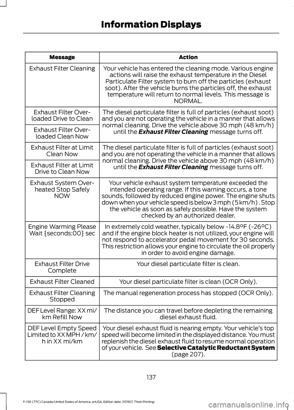 FORD F-150 2020 Owners Manual Action
Message
Your vehicle has entered the cleaning mode. Various engineactions will raise the exhaust temperature in the Diesel
Particulate Filter system to burn off the particles (exhaust
soot). Af FORD F-150 2020 Owners Manual Action
Message
Your vehicle has entered the cleaning mode. Various engineactions will raise the exhaust temperature in the Diesel
Particulate Filter system to burn off the particles (exhaust
soot). Af