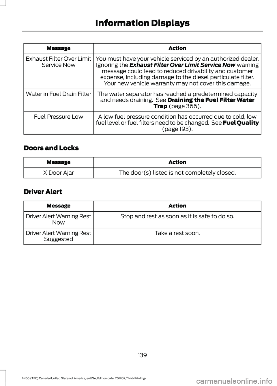 FORD F-150 2020 Service Manual Action
Message
You must have your vehicle serviced by an authorized dealer.Ignoring the Exhaust Filter Over Limit Service Now warning
message could lead to reduced drivability and customer
expense, in FORD F-150 2020 Service Manual Action
Message
You must have your vehicle serviced by an authorized dealer.Ignoring the Exhaust Filter Over Limit Service Now warning
message could lead to reduced drivability and customer
expense, in
