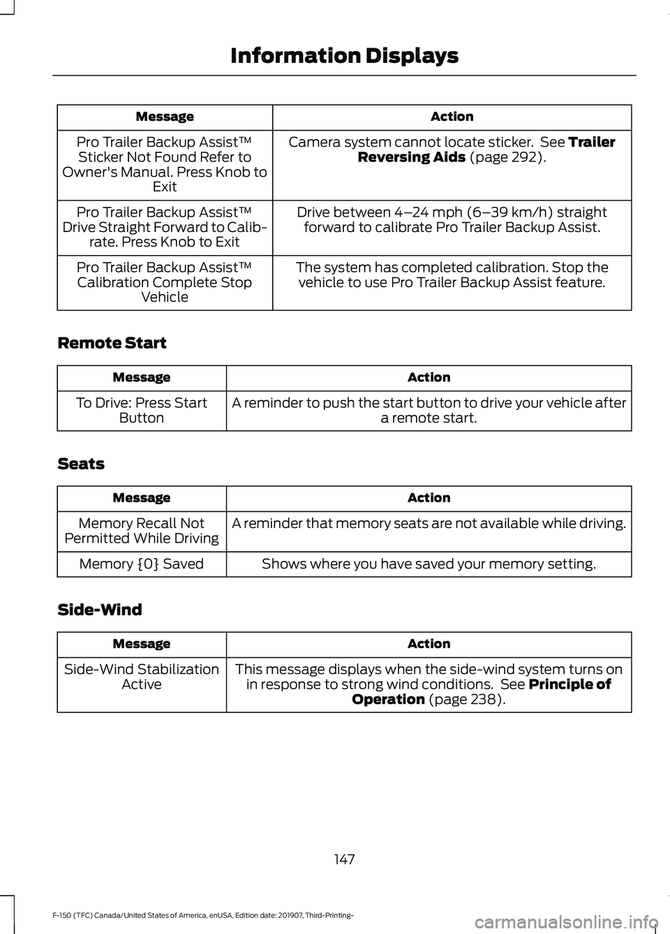 FORD F-150 2020 Owners Manual Action
Message
Camera system cannot locate sticker. See Trailer
Reversing Aids (page 292).
Pro Trailer Backup Assist™
Sticker Not Found Refer to
Owner's Manual. Press Knob to Exit
Drive between FORD F-150 2020 Owners Manual Action
Message
Camera system cannot locate sticker. See Trailer
Reversing Aids (page 292).
Pro Trailer Backup Assist™
Sticker Not Found Refer to
Owner's Manual. Press Knob to Exit
Drive between