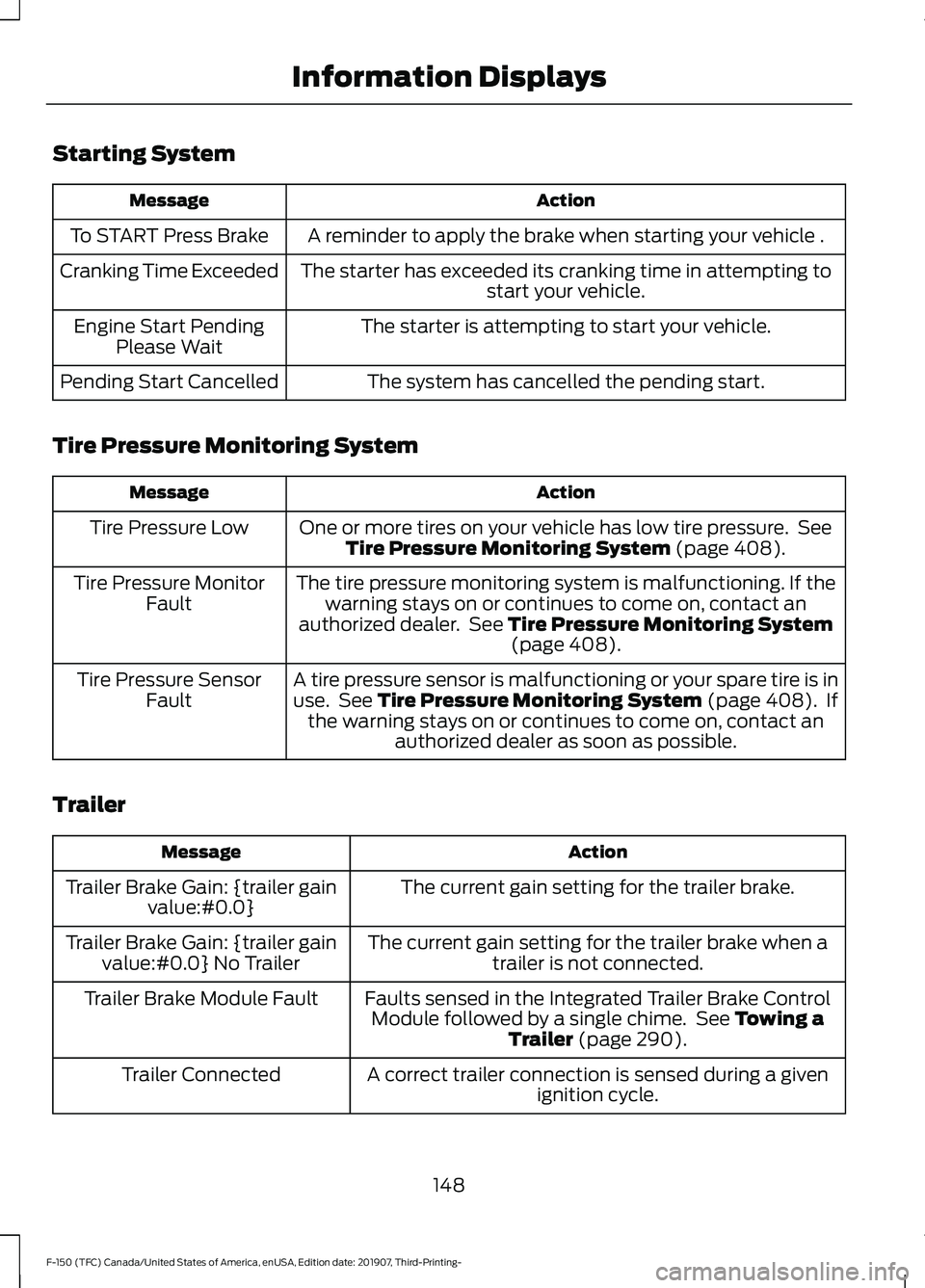 FORD F-150 2020 Owners Manual Starting System
Action
Message
A reminder to apply the brake when starting your vehicle .
To START Press Brake
The starter has exceeded its cranking time in attempting tostart your vehicle.
Cranking T FORD F-150 2020 Owners Manual Starting System
Action
Message
A reminder to apply the brake when starting your vehicle .
To START Press Brake
The starter has exceeded its cranking time in attempting tostart your vehicle.
Cranking T