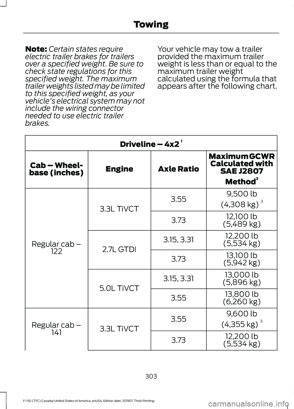 FORD F-150 2020 Owners Guide Note:
Certain states require
electric trailer brakes for trailers
over a specified weight. Be sure to
check state regulations for this
specified weight. The maximum
trailer weights listed may be limit FORD F-150 2020 Owners Guide Note:
Certain states require
electric trailer brakes for trailers
over a specified weight. Be sure to
check state regulations for this
specified weight. The maximum
trailer weights listed may be limit