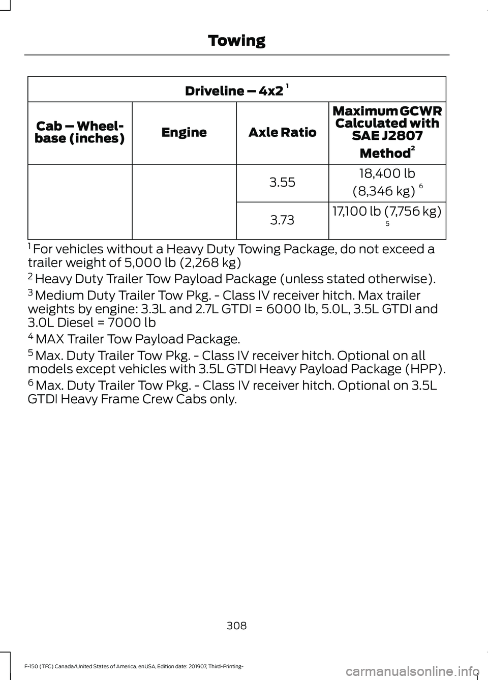 FORD F-150 2020 Owners Manual Driveline – 4x2
1
Maximum GCWRCalculated with SAE J2807
Method 2
Axle Ratio
Engine
Cab – Wheel-
base (inches)
18,400 lb
(8,346 kg) 6
3.55
17,100 lb (7,756 kg)5
3.73
1 For vehicles without a Heav FORD F-150 2020 Owners Manual Driveline – 4x2
1
Maximum GCWRCalculated with SAE J2807
Method 2
Axle Ratio
Engine
Cab – Wheel-
base (inches)
18,400 lb
(8,346 kg) 6
3.55
17,100 lb (7,756 kg)5
3.73
1 For vehicles without a Heav