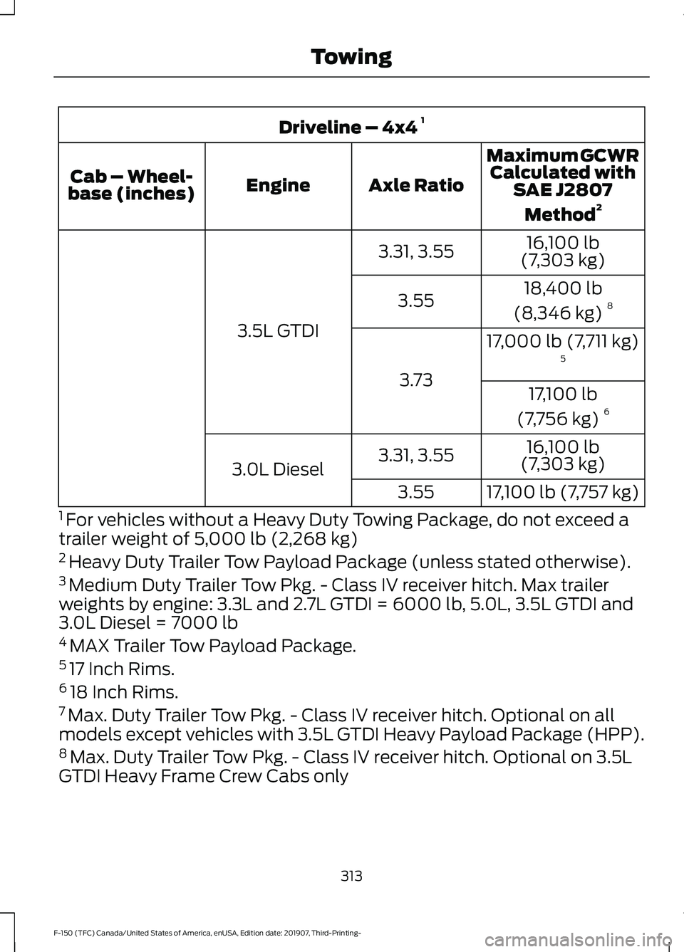 FORD F-150 2020  Owners Manual Driveline – 4x4 
1
Maximum GCWRCalculated with SAE J2807
Method 2
Axle Ratio
Engine
Cab – Wheel-
base (inches)
16,100 lb
(7,303 kg)
3.31, 3.55
3.5L GTDI 18,400 lb
(8,346 kg) 8
3.55
17,000 lb (7,71