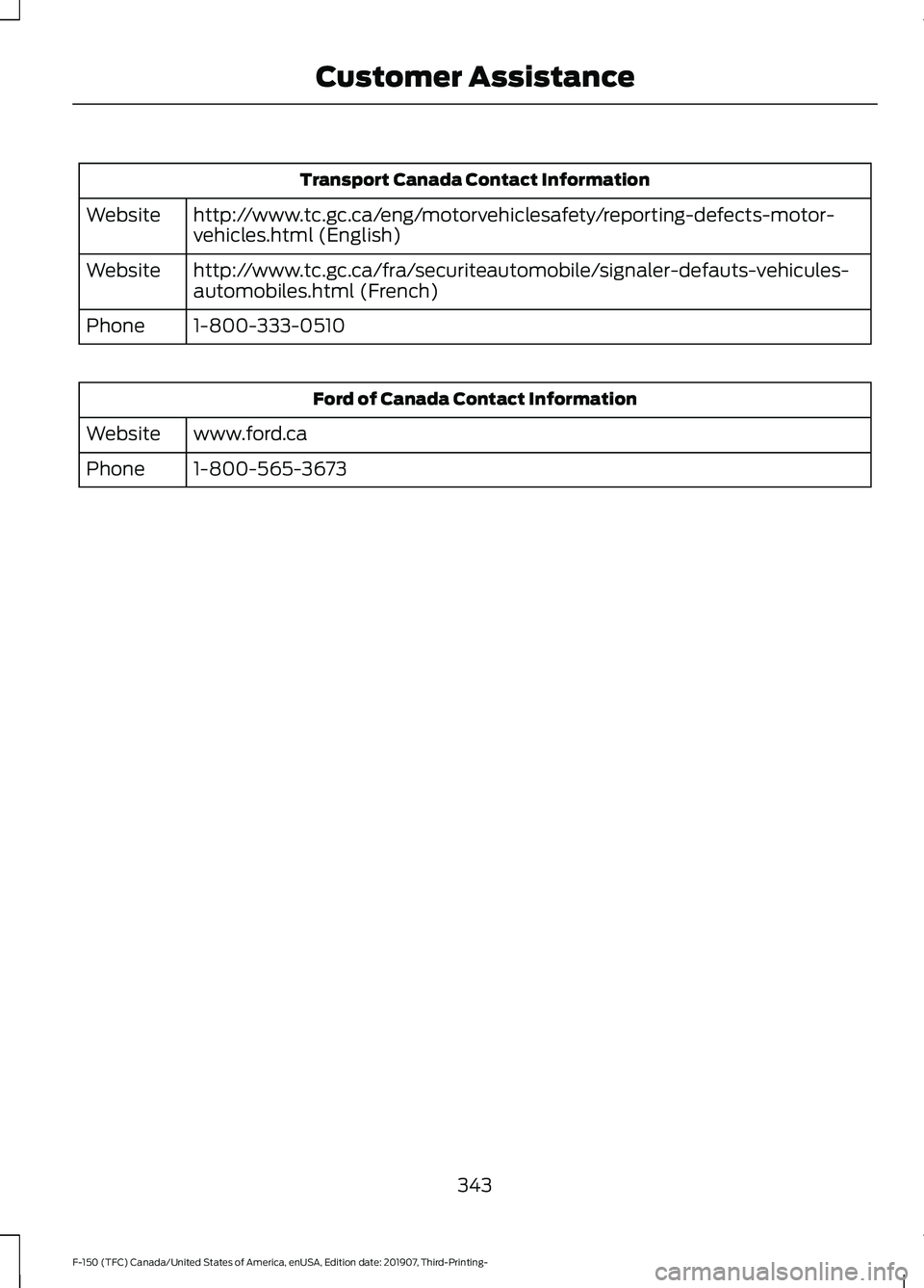 FORD F-150 2020 Owners Manual Transport Canada Contact Information
http://www.tc.gc.ca/eng/motorvehiclesafety/reporting-defects-motor-
vehicles.html (English)
Website
http://www.tc.gc.ca/fra/securiteautomobile/signaler-defauts-veh FORD F-150 2020 Owners Manual Transport Canada Contact Information
http://www.tc.gc.ca/eng/motorvehiclesafety/reporting-defects-motor-
vehicles.html (English)
Website
http://www.tc.gc.ca/fra/securiteautomobile/signaler-defauts-veh