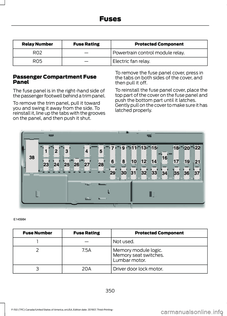 FORD F-150 2020 Owners Manual Protected Component
Fuse Rating
Relay Number
Powertrain control module relay.
—
R02
Electric fan relay.
—
R05
Passenger Compartment Fuse
Panel
The fuse panel is in the right-hand side of
the passe FORD F-150 2020 Owners Manual Protected Component
Fuse Rating
Relay Number
Powertrain control module relay.
—
R02
Electric fan relay.
—
R05
Passenger Compartment Fuse
Panel
The fuse panel is in the right-hand side of
the passe