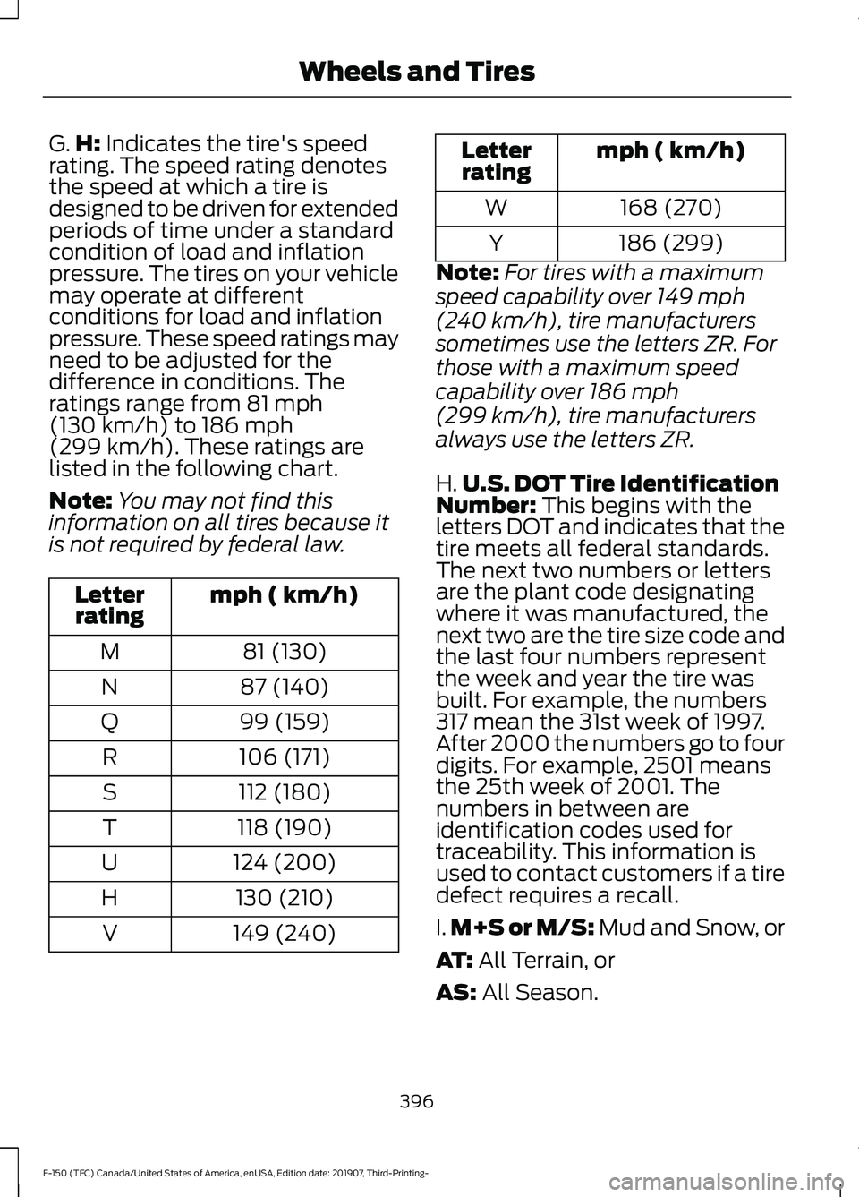 FORD F-150 2020 Owners Manual G.
H: Indicates the tire's speed
rating. The speed rating denotes
the speed at which a tire is
designed to be driven for extended
periods of time under a standard
condition of load and inflation
p FORD F-150 2020 Owners Manual G.
H: Indicates the tire's speed
rating. The speed rating denotes
the speed at which a tire is
designed to be driven for extended
periods of time under a standard
condition of load and inflation
p