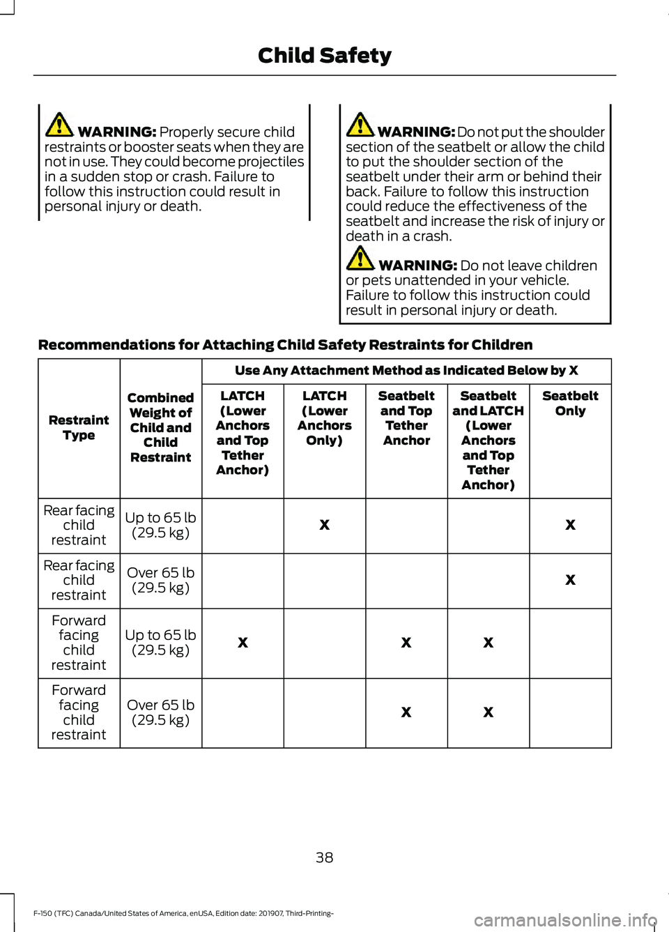 FORD F-150 2020 Service Manual WARNING: Properly secure child
restraints or booster seats when they are
not in use. They could become projectiles
in a sudden stop or crash. Failure to
follow this instruction could result in
persona