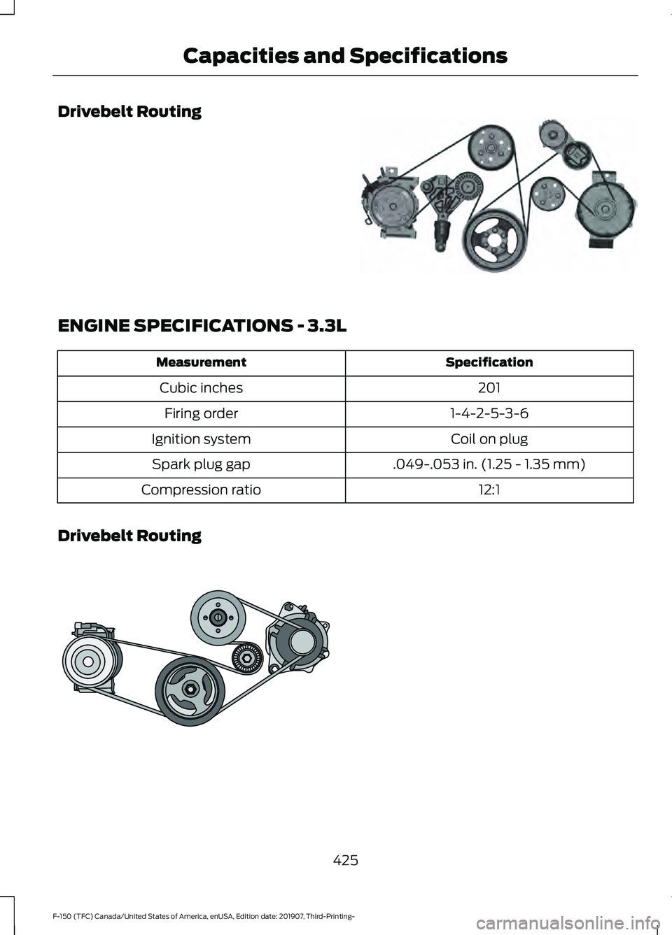 FORD F-150 2020 Owners Manual Drivebelt Routing
ENGINE SPECIFICATIONS - 3.3L
Specification
Measurement
201
Cubic inches
1-4-2-5-3-6
Firing order
Coil on plug
Ignition system
.049-.053 in. (1.25 - 1.35 mm)
Spark plug gap
12:1
Compr FORD F-150 2020 Owners Manual Drivebelt Routing
ENGINE SPECIFICATIONS - 3.3L
Specification
Measurement
201
Cubic inches
1-4-2-5-3-6
Firing order
Coil on plug
Ignition system
.049-.053 in. (1.25 - 1.35 mm)
Spark plug gap
12:1
Compr