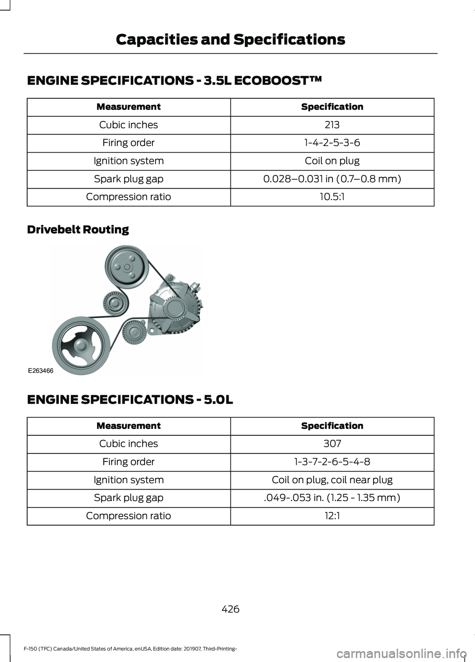 FORD F-150 2020 Owners Manual ENGINE SPECIFICATIONS - 3.5L ECOBOOST™
Specification
Measurement
213
Cubic inches
1-4-2-5-3-6
Firing order
Coil on plug
Ignition system
0.028–0.031 in (0.7–0.8 mm)
Spark plug gap
10.5:1
Compress FORD F-150 2020 Owners Manual ENGINE SPECIFICATIONS - 3.5L ECOBOOST™
Specification
Measurement
213
Cubic inches
1-4-2-5-3-6
Firing order
Coil on plug
Ignition system
0.028–0.031 in (0.7–0.8 mm)
Spark plug gap
10.5:1
Compress