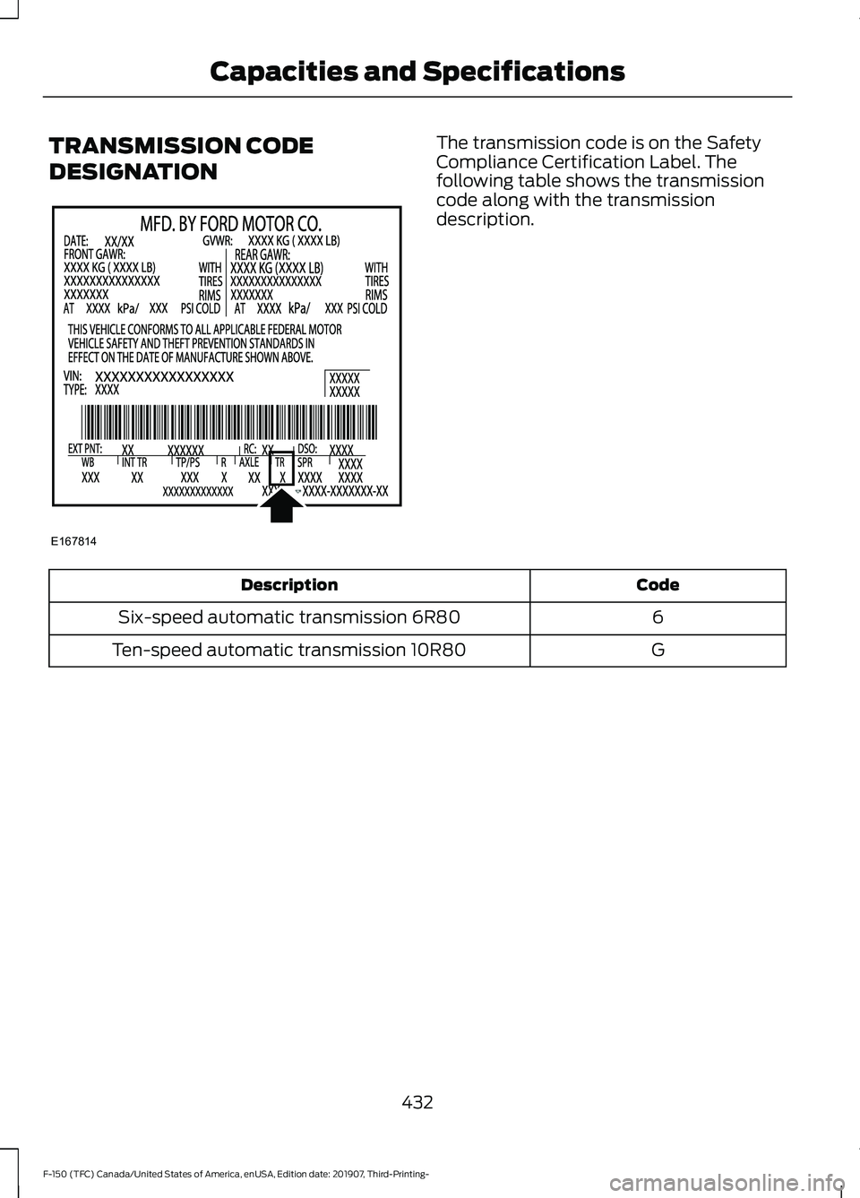 FORD F-150 2020 Owners Manual TRANSMISSION CODE
DESIGNATION The transmission code is on the Safety
Compliance Certification Label. The
following table shows the transmission
code along with the transmission
description.
Code
Descr FORD F-150 2020 Owners Manual TRANSMISSION CODE
DESIGNATION The transmission code is on the Safety
Compliance Certification Label. The
following table shows the transmission
code along with the transmission
description.
Code
Descr