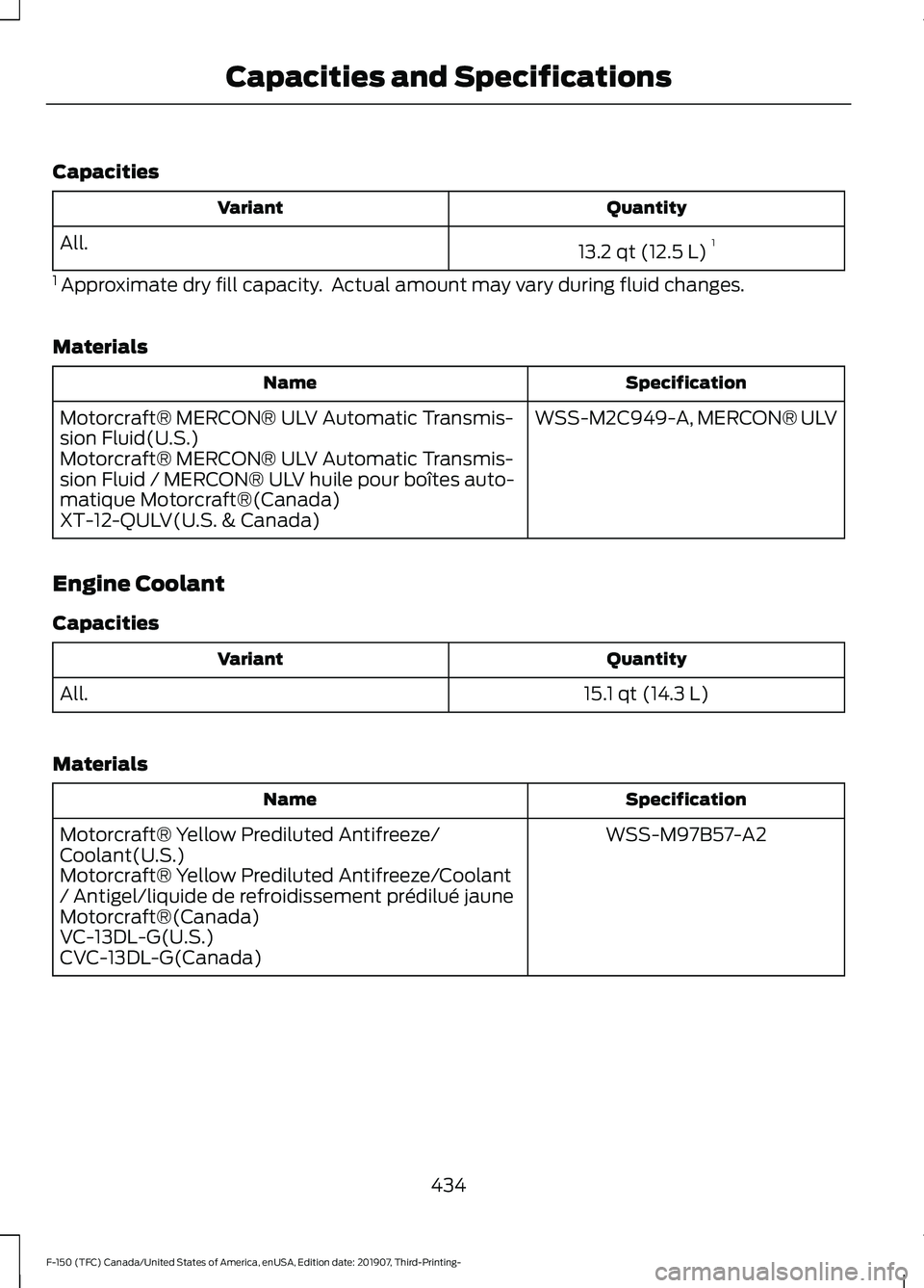 FORD F-150 2020 Owners Manual Capacities
Quantity
Variant
13.2 qt (12.5 L)1
All.
1 Approximate dry fill capacity. Actual amount may vary during fluid changes.
Materials Specification
Name
WSS-M2C949-A, MERCON® ULV
Motorcraft® FORD F-150 2020 Owners Manual Capacities
Quantity
Variant
13.2 qt (12.5 L)1
All.
1 Approximate dry fill capacity. Actual amount may vary during fluid changes.
Materials Specification
Name
WSS-M2C949-A, MERCON® ULV
Motorcraft®
