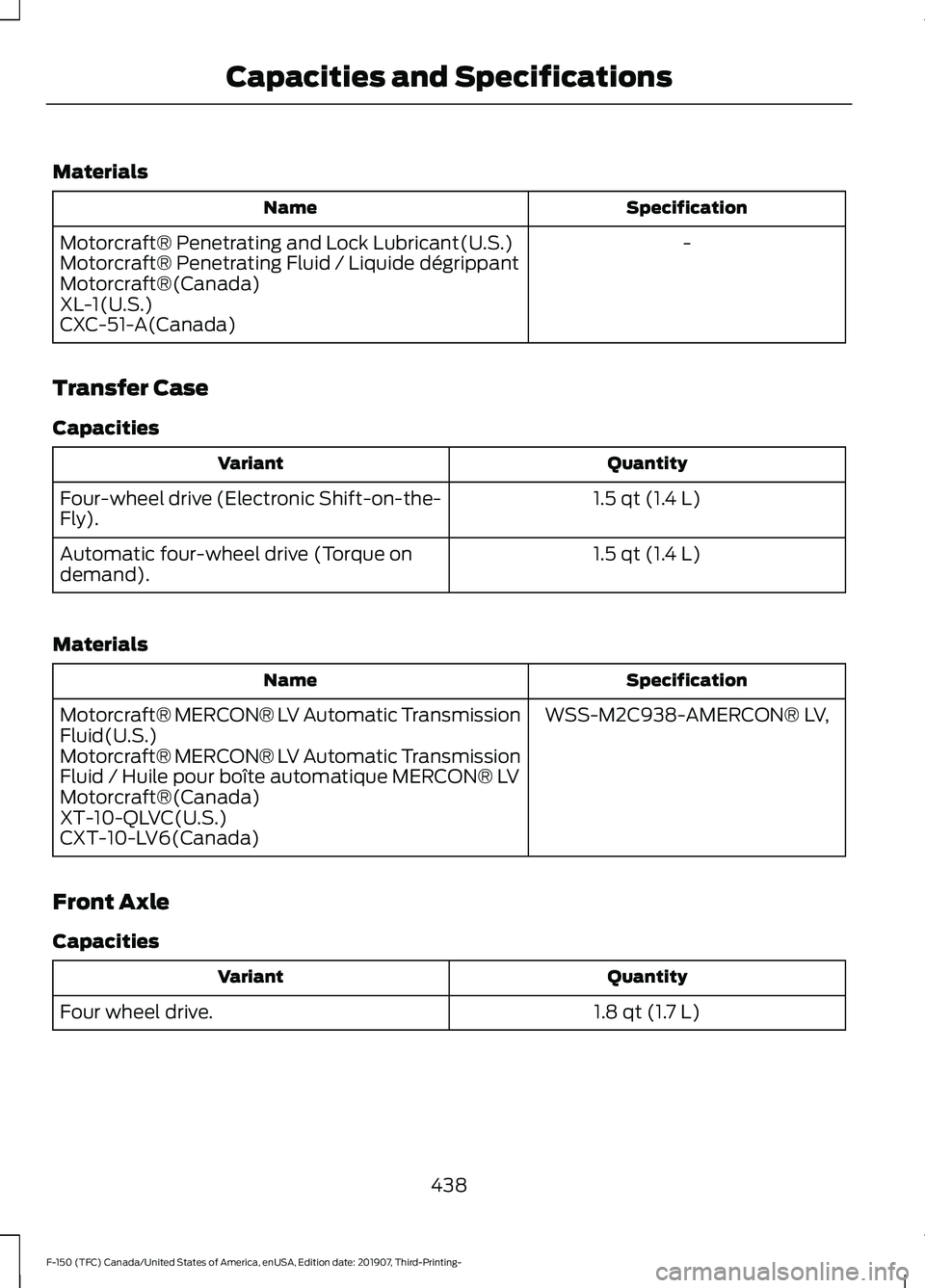 FORD F-150 2020  Owners Manual Materials
Specification
Name
-
Motorcraft® Penetrating and Lock Lubricant(U.S.)
Motorcraft® Penetrating Fluid / Liquide dégrippant
Motorcraft®(Canada)
XL-1(U.S.)
CXC-51-A(Canada)
Transfer Case
Cap