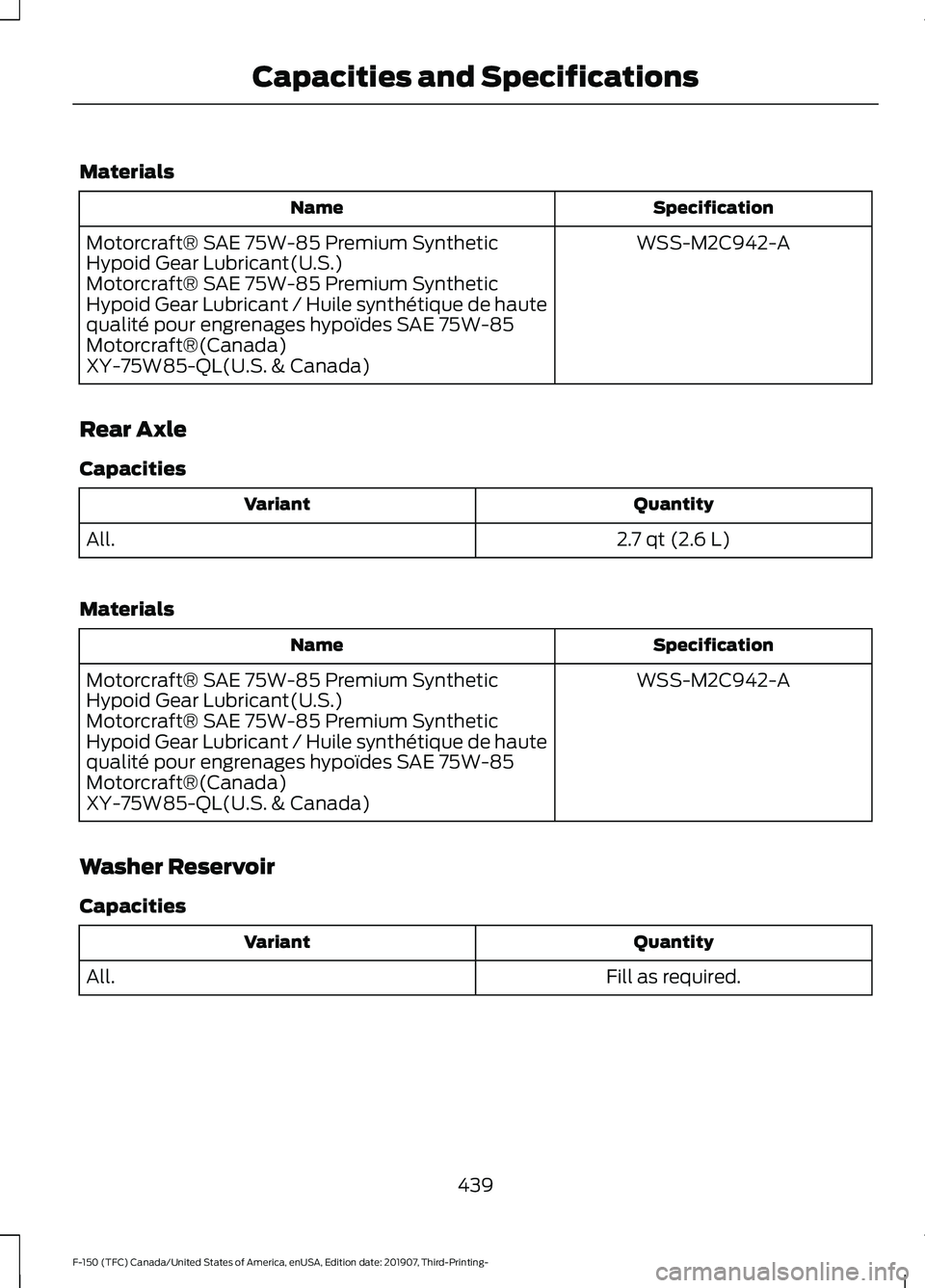 FORD F-150 2020  Owners Manual Materials
Specification
Name
WSS-M2C942-A
Motorcraft® SAE 75W-85 Premium Synthetic
Hypoid Gear Lubricant(U.S.)
Motorcraft® SAE 75W-85 Premium Synthetic
Hypoid Gear Lubricant / Huile synthétique de 