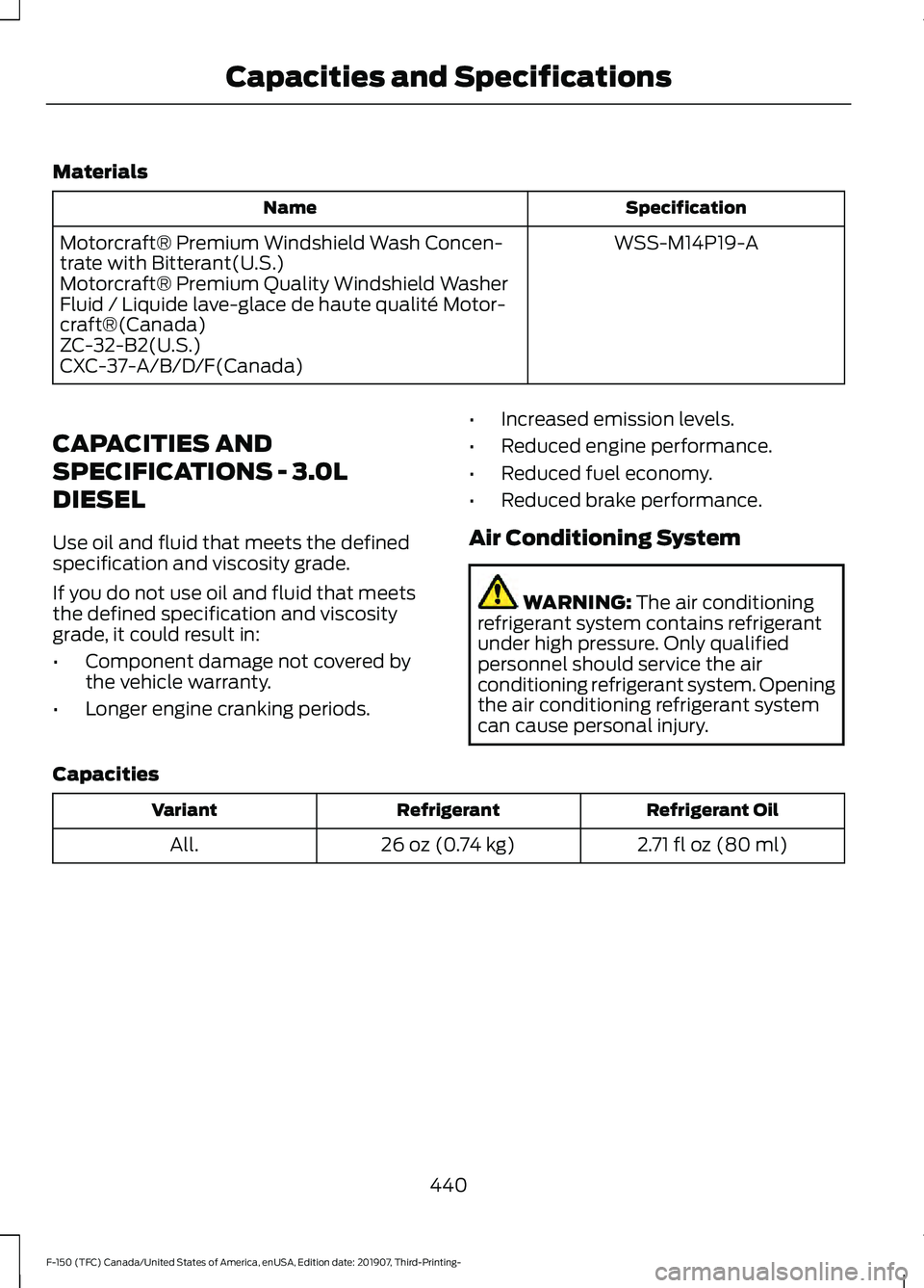FORD F-150 2020  Owners Manual Materials
Specification
Name
WSS-M14P19-A
Motorcraft® Premium Windshield Wash Concen-
trate with Bitterant(U.S.)
Motorcraft® Premium Quality Windshield Washer
Fluid / Liquide lave-glace de haute qua