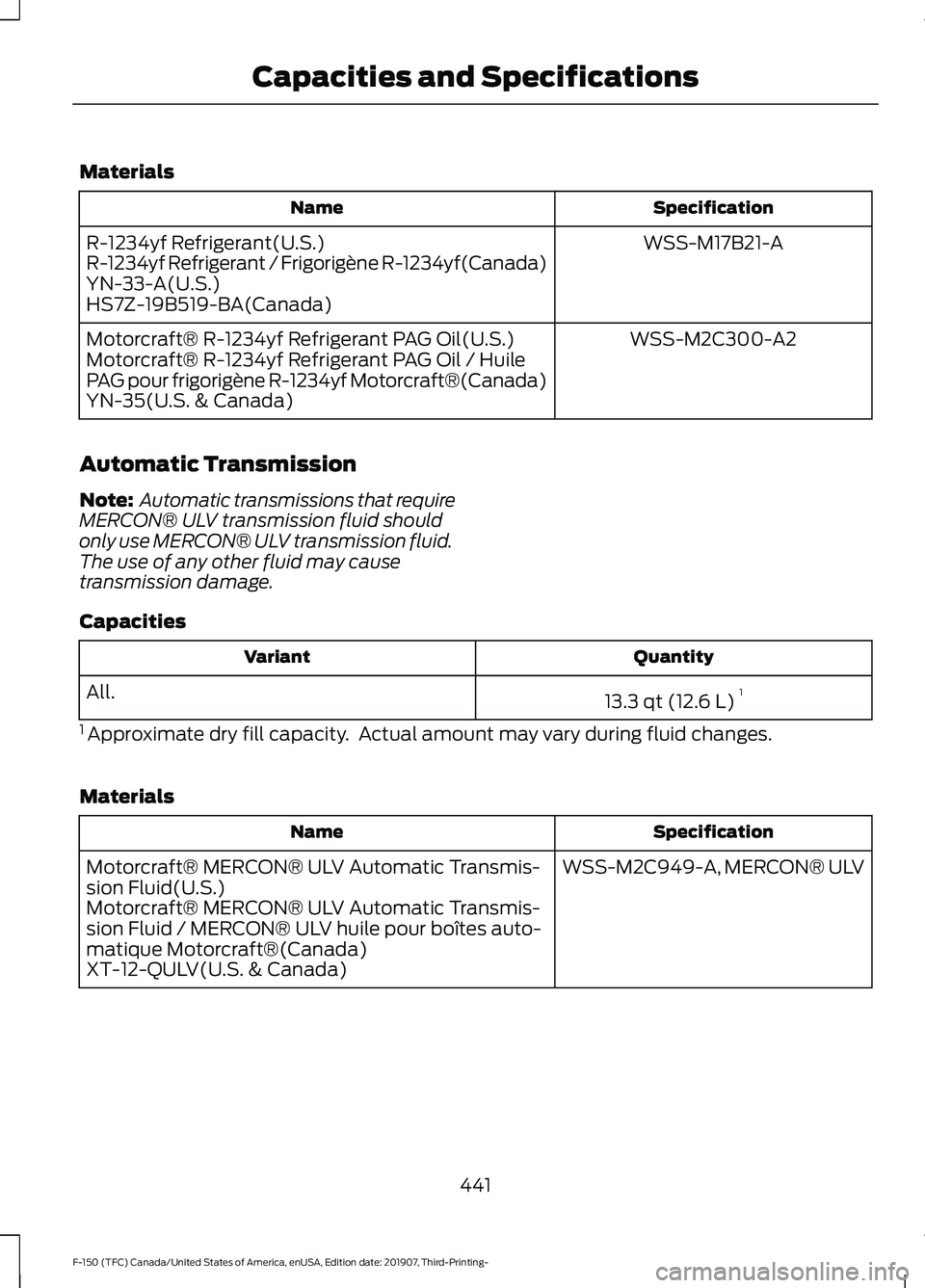 FORD F-150 2020  Owners Manual Materials
Specification
Name
WSS-M17B21-A
R-1234yf Refrigerant(U.S.)
R-1234yf Refrigerant / Frigorigène R-1234yf(Canada)
YN-33-A(U.S.)
HS7Z-19B519-BA(Canada)
WSS-M2C300-A2
Motorcraft® R-1234yf Refri