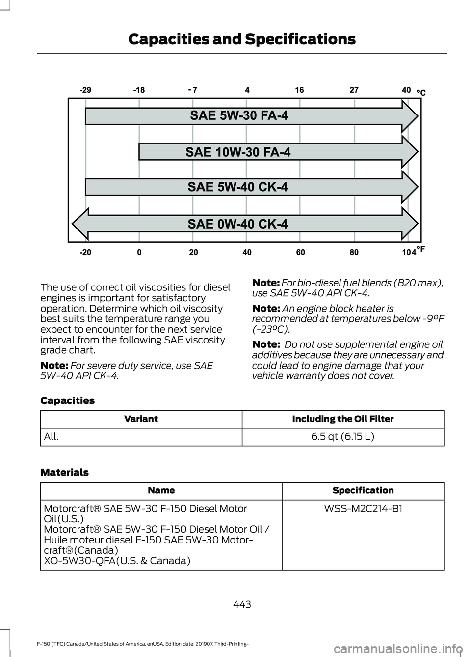 FORD F-150 2020  Owners Manual The use of correct oil viscosities for diesel
engines is important for satisfactory
operation. Determine which oil viscosity
best suits the temperature range you
expect to encounter for the next servi