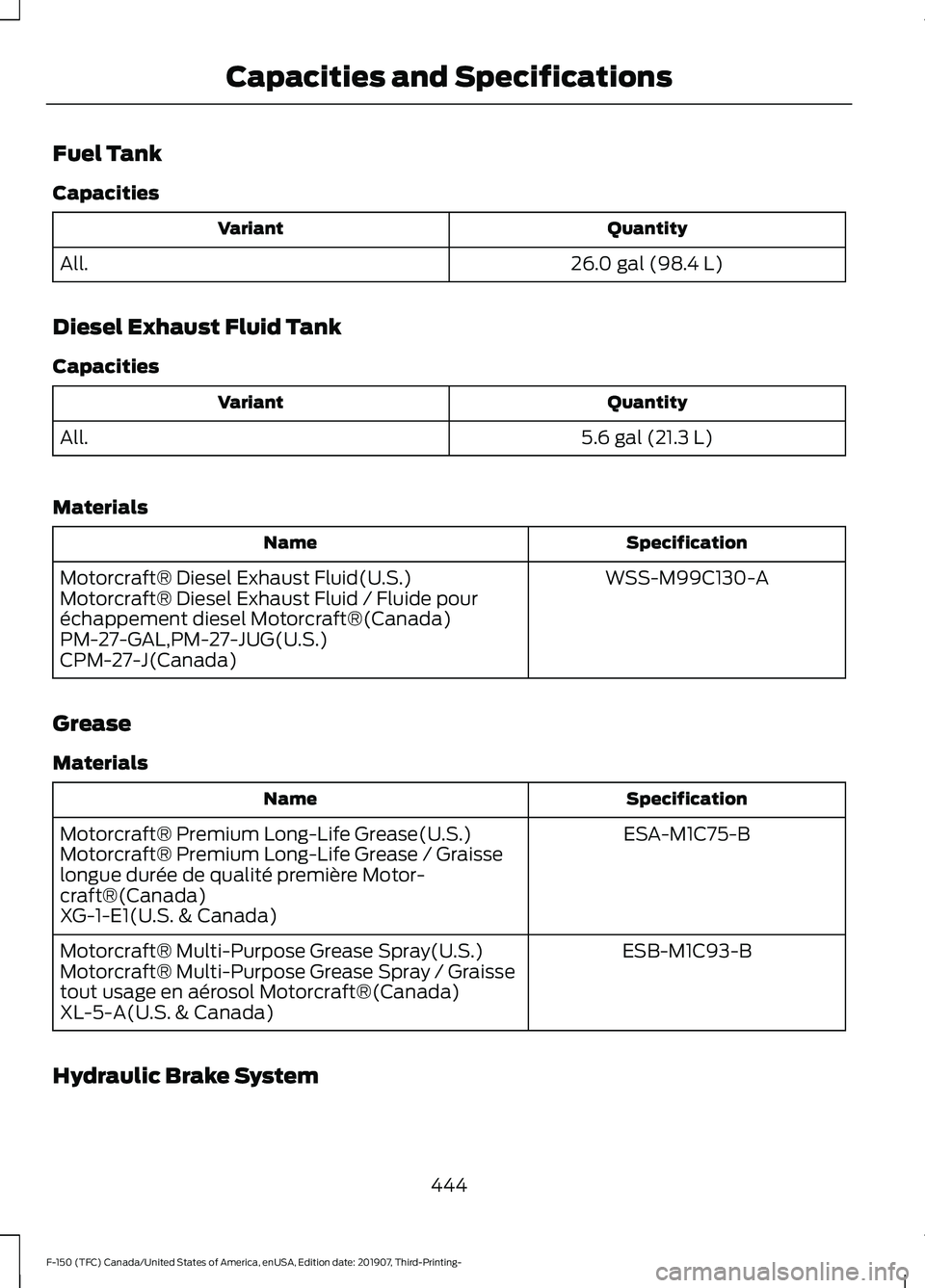 FORD F-150 2020  Owners Manual Fuel Tank
Capacities
Quantity
Variant
26.0 gal (98.4 L)
All.
Diesel Exhaust Fluid Tank
Capacities Quantity
Variant
5.6 gal (21.3 L)
All.
Materials Specification
Name
WSS-M99C130-A
Motorcraft® Diesel 