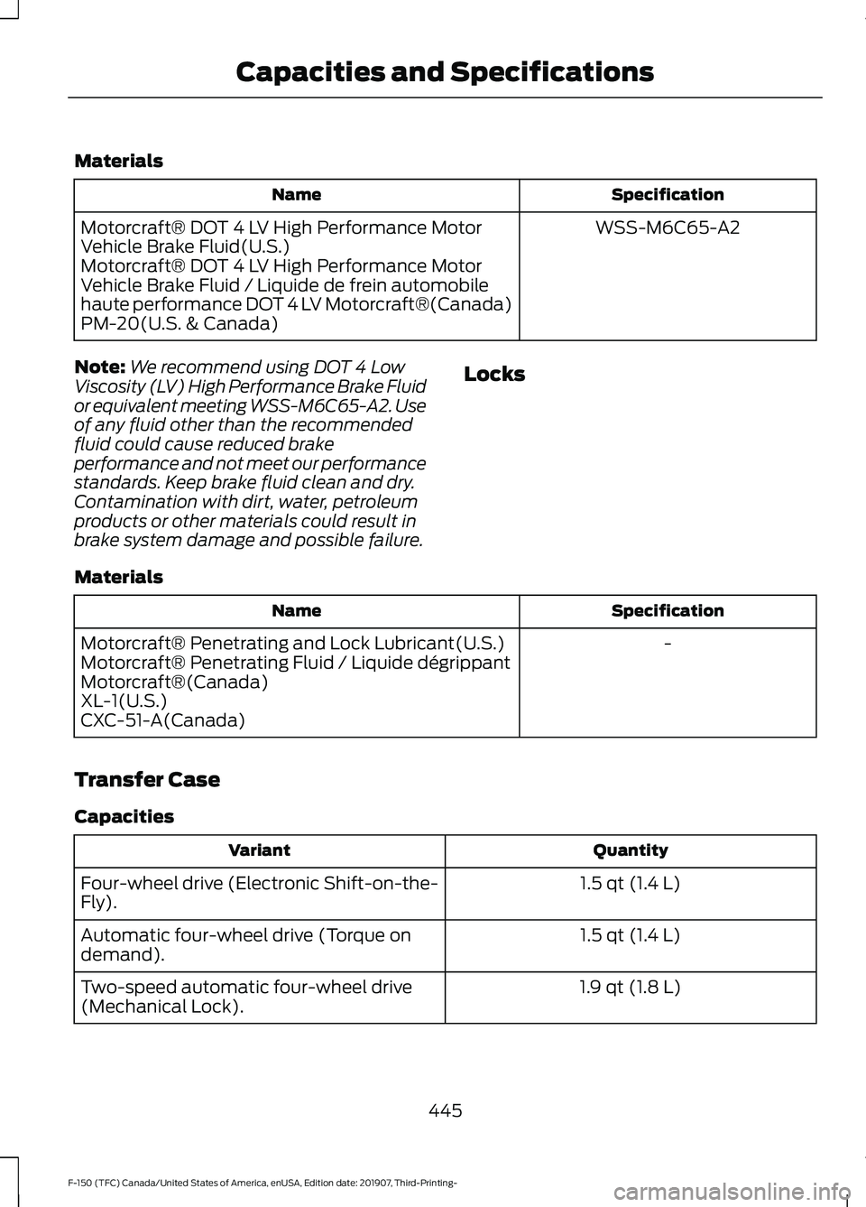 FORD F-150 2020  Owners Manual Materials
Specification
Name
WSS-M6C65-A2
Motorcraft® DOT 4 LV High Performance Motor
Vehicle Brake Fluid(U.S.)
Motorcraft® DOT 4 LV High Performance Motor
Vehicle Brake Fluid / Liquide de frein aut