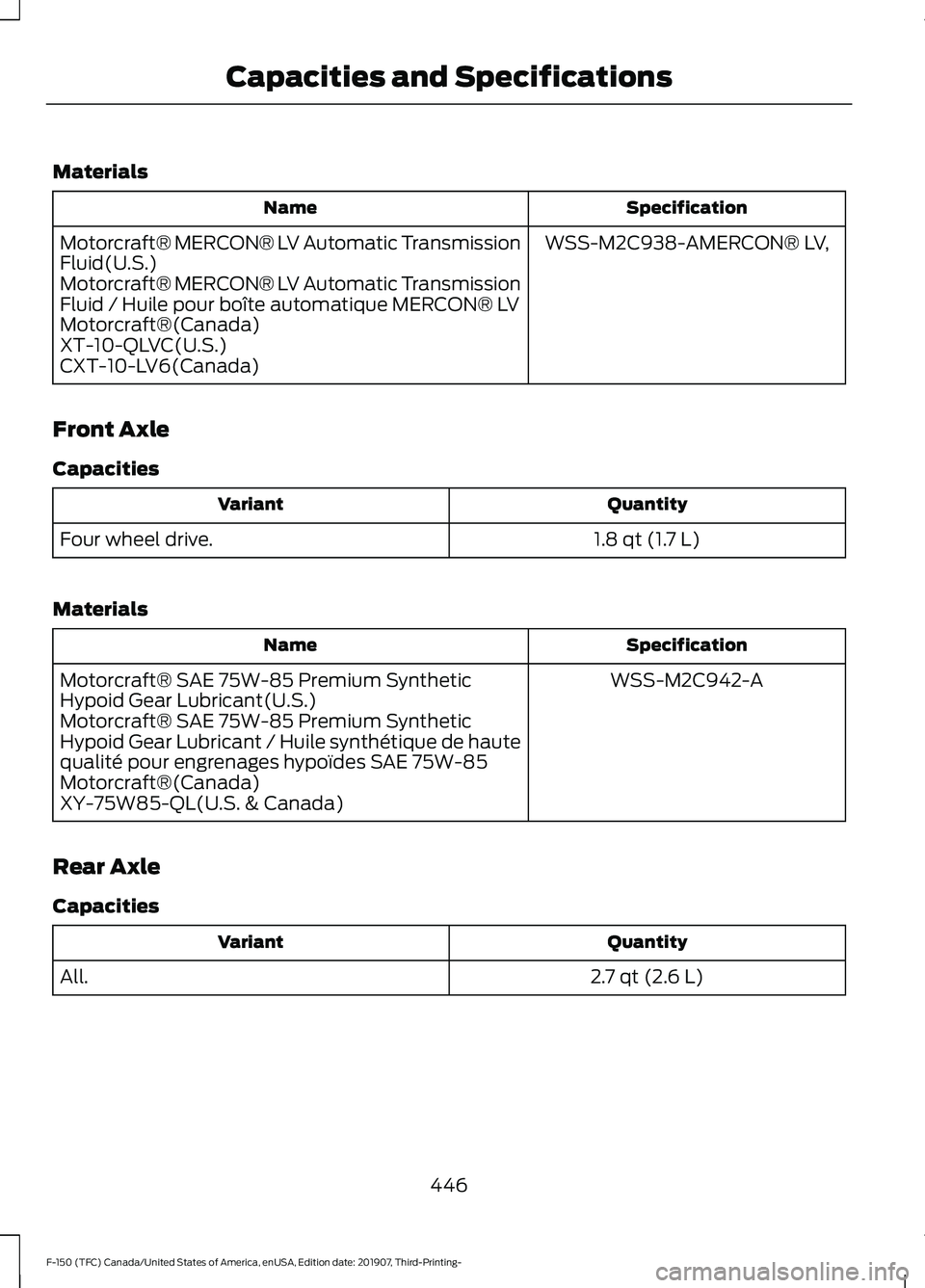 FORD F-150 2020  Owners Manual Materials
Specification
Name
WSS-M2C938-AMERCON® LV,
Motorcraft® MERCON® LV Automatic Transmission
Fluid(U.S.)
Motorcraft® MERCON® LV Automatic Transmission
Fluid / Huile pour boîte automatique 