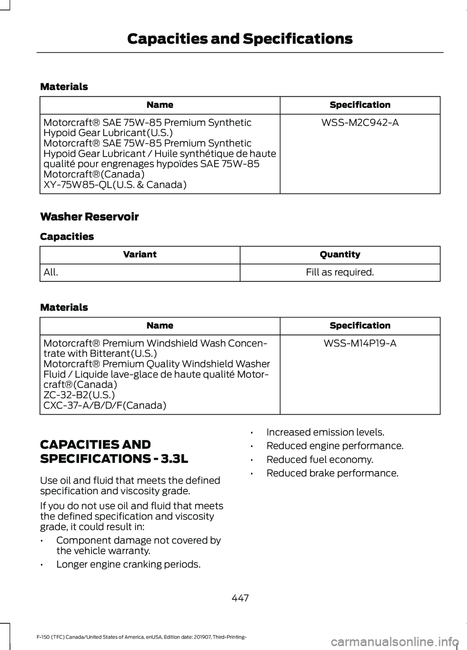 FORD F-150 2020  Owners Manual Materials
Specification
Name
WSS-M2C942-A
Motorcraft® SAE 75W-85 Premium Synthetic
Hypoid Gear Lubricant(U.S.)
Motorcraft® SAE 75W-85 Premium Synthetic
Hypoid Gear Lubricant / Huile synthétique de 