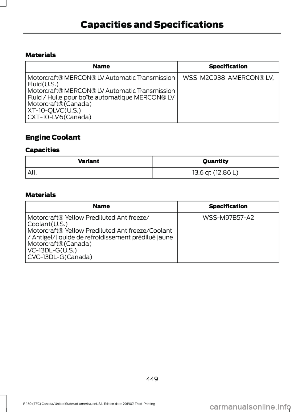 FORD F-150 2020 Owners Manual Materials
Specification
Name
WSS-M2C938-AMERCON® LV,
Motorcraft® MERCON® LV Automatic Transmission
Fluid(U.S.)
Motorcraft® MERCON® LV Automatic Transmission
Fluid / Huile pour boîte automatique FORD F-150 2020 Owners Manual Materials
Specification
Name
WSS-M2C938-AMERCON® LV,
Motorcraft® MERCON® LV Automatic Transmission
Fluid(U.S.)
Motorcraft® MERCON® LV Automatic Transmission
Fluid / Huile pour boîte automatique