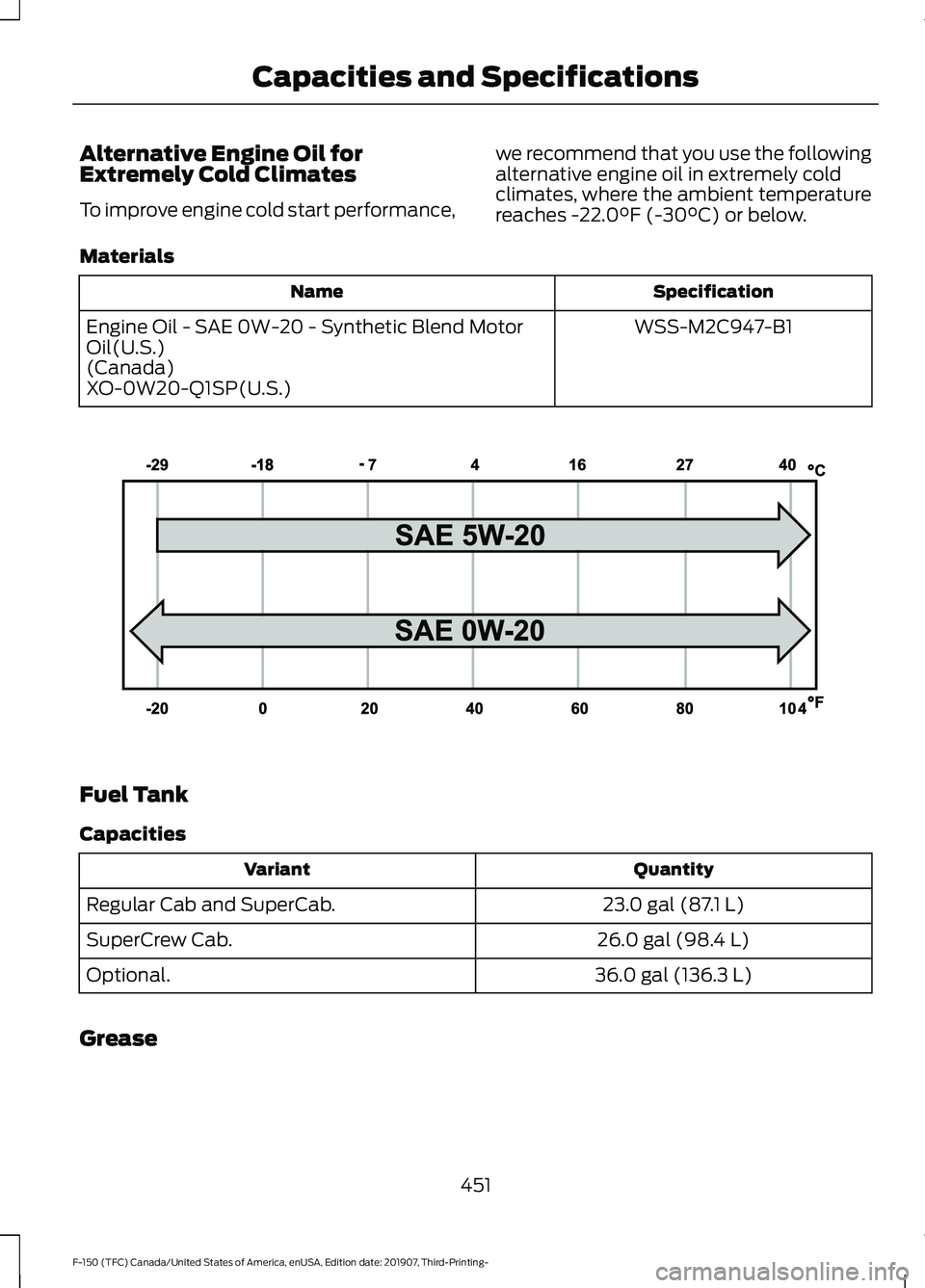 FORD F-150 2020 Owners Manual Alternative Engine Oil for
Extremely Cold Climates
To improve engine cold start performance,
we recommend that you use the following
alternative engine oil in extremely cold
climates, where the ambien FORD F-150 2020 Owners Manual Alternative Engine Oil for
Extremely Cold Climates
To improve engine cold start performance,
we recommend that you use the following
alternative engine oil in extremely cold
climates, where the ambien